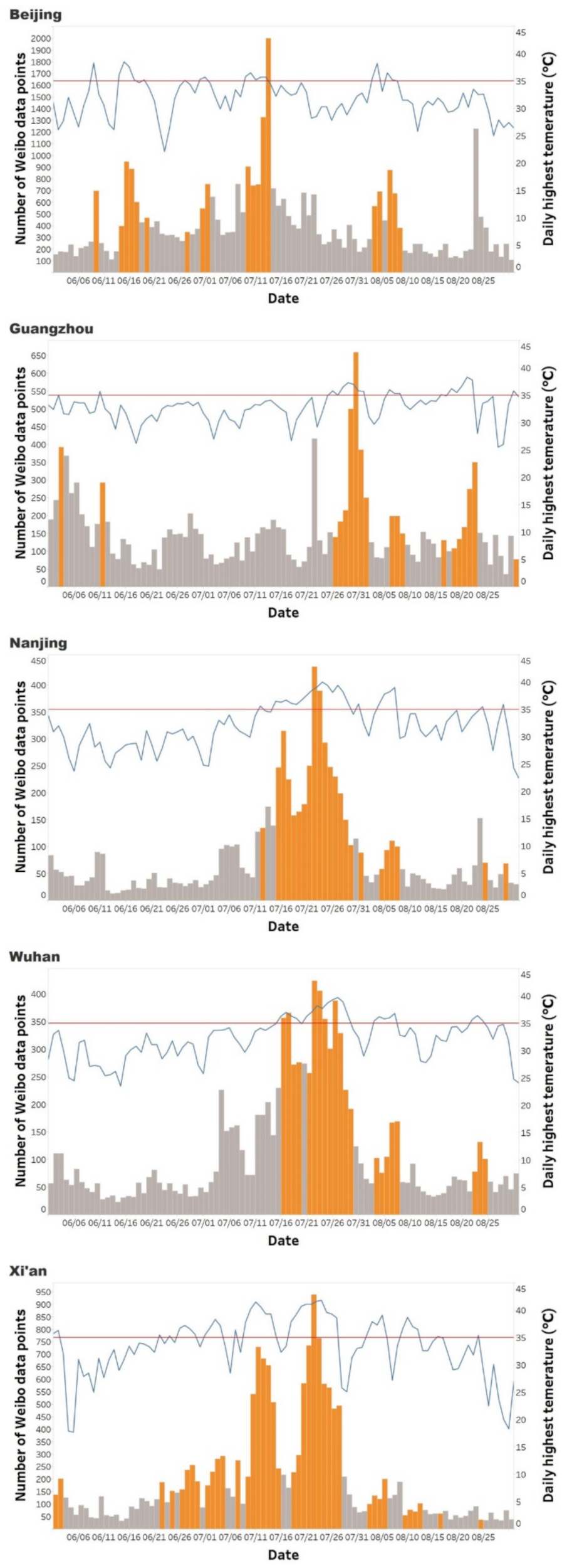 Remotesensing 13 04086 g003