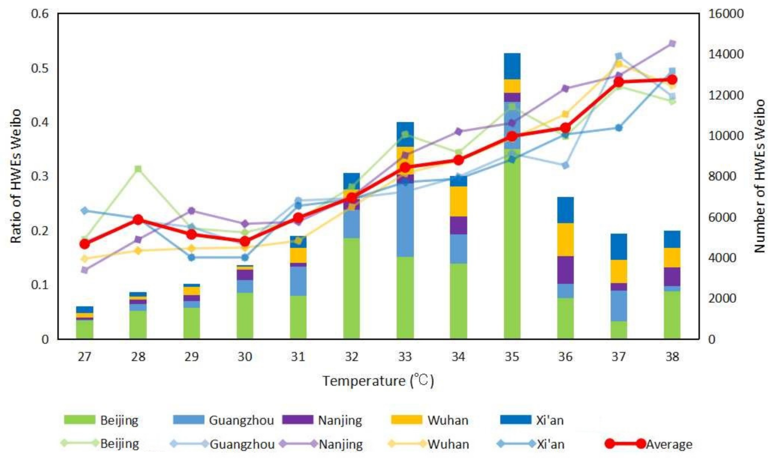 Remotesensing 13 04086 g005