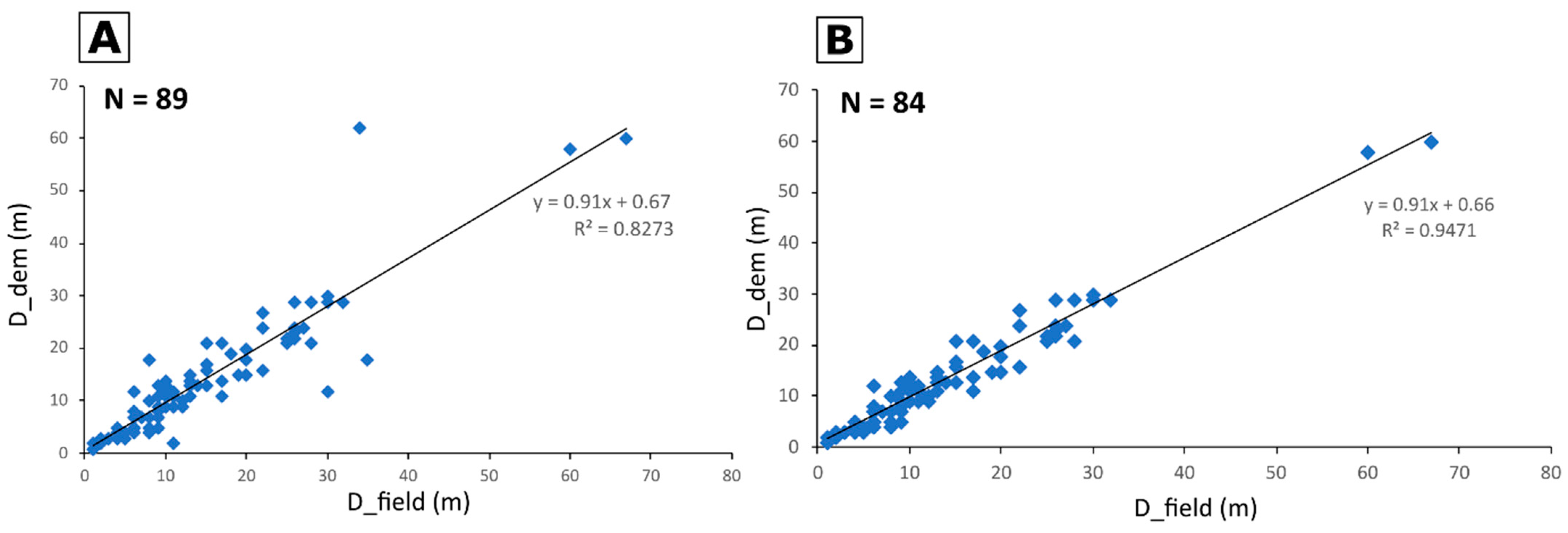 Remotesensing 13 04087 g009