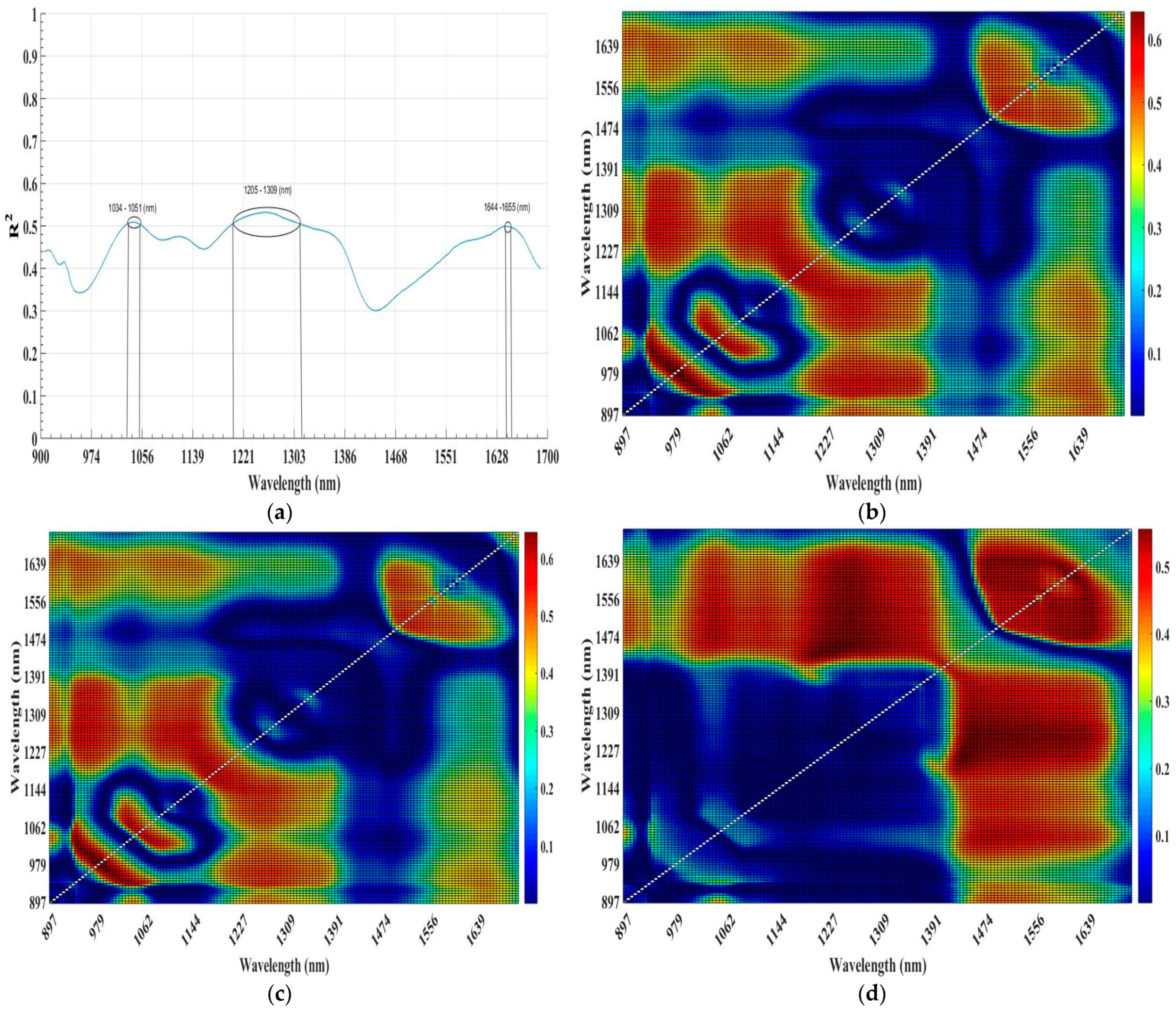 Remotesensing 13 04089 g008