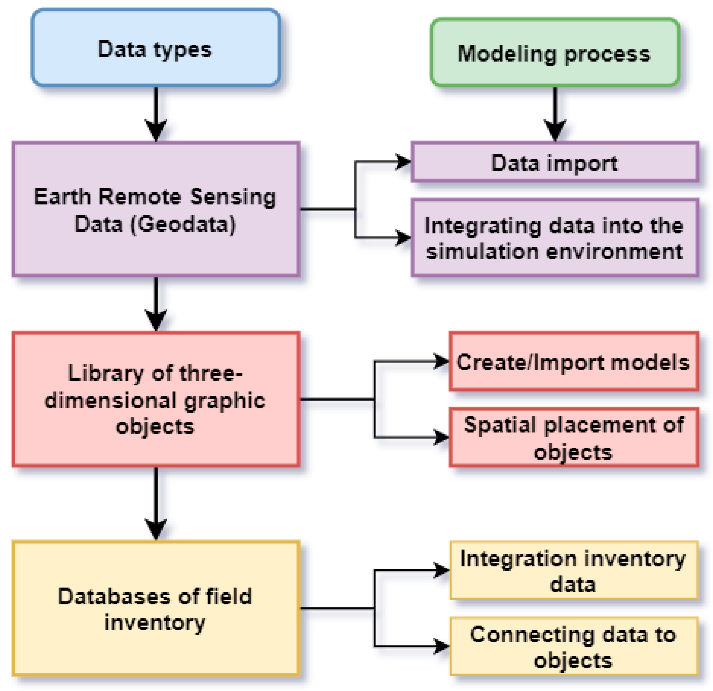 Remotesensing 13 04092 g007