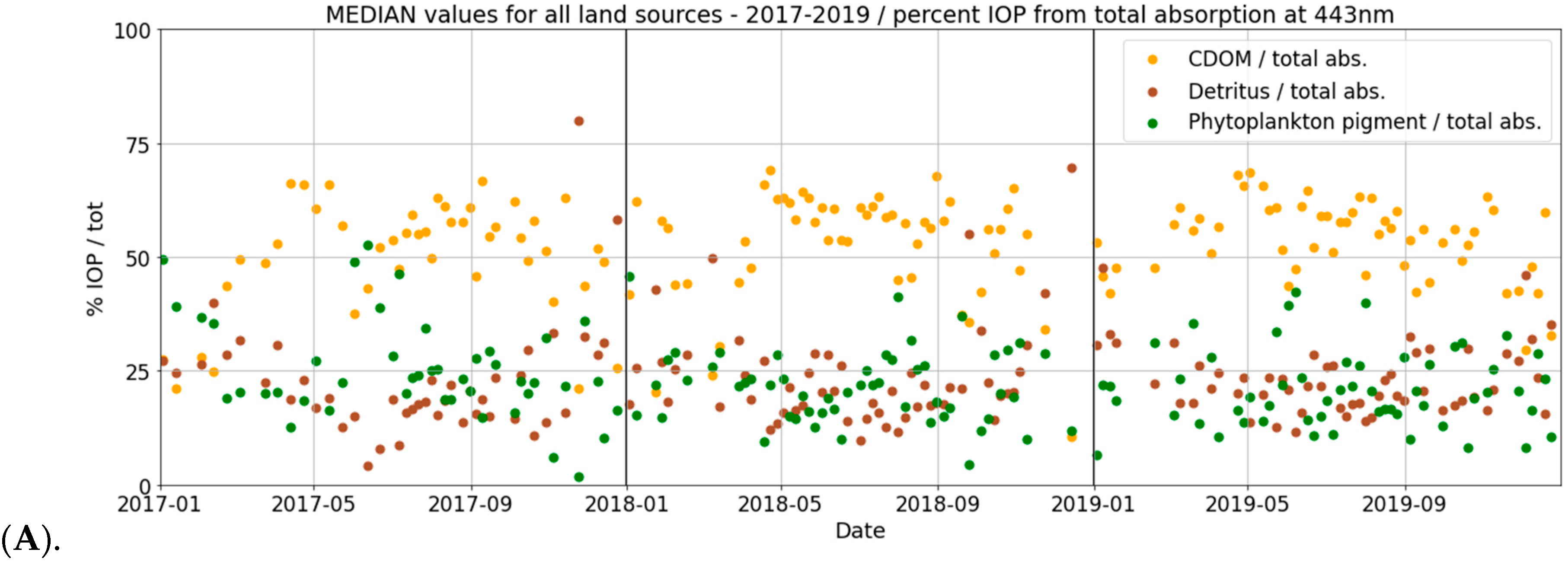 Remotesensing 13 04094 g005a