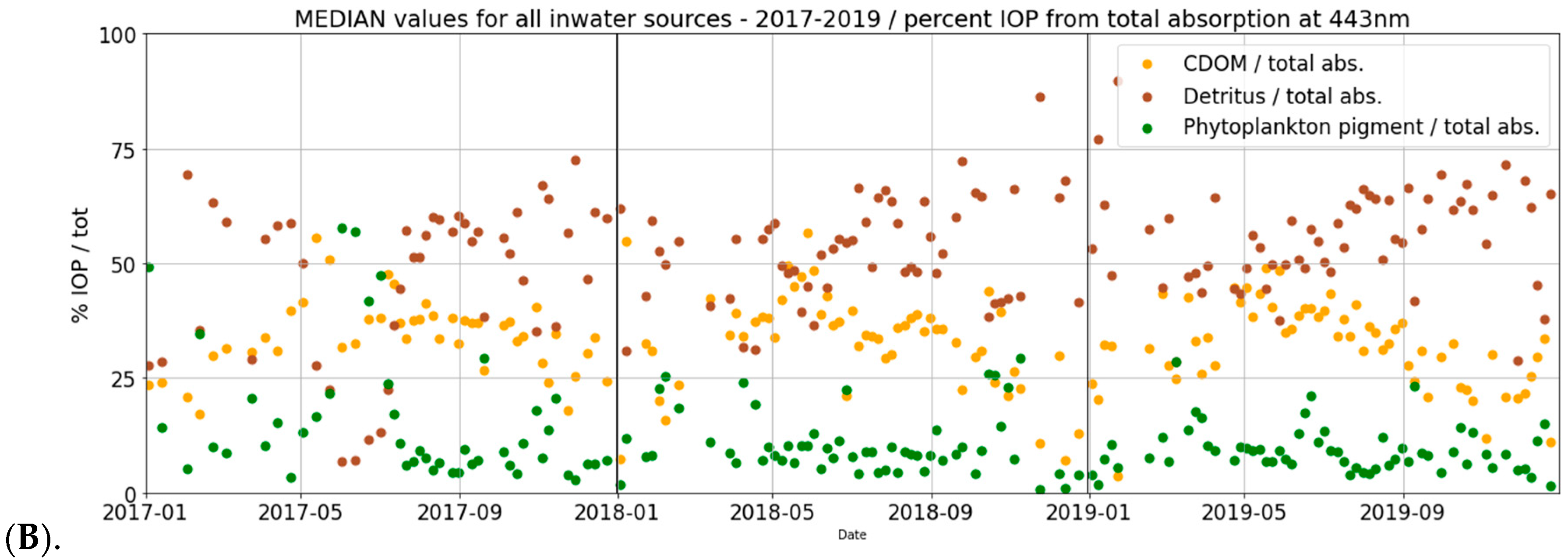 Remotesensing 13 04094 g005b