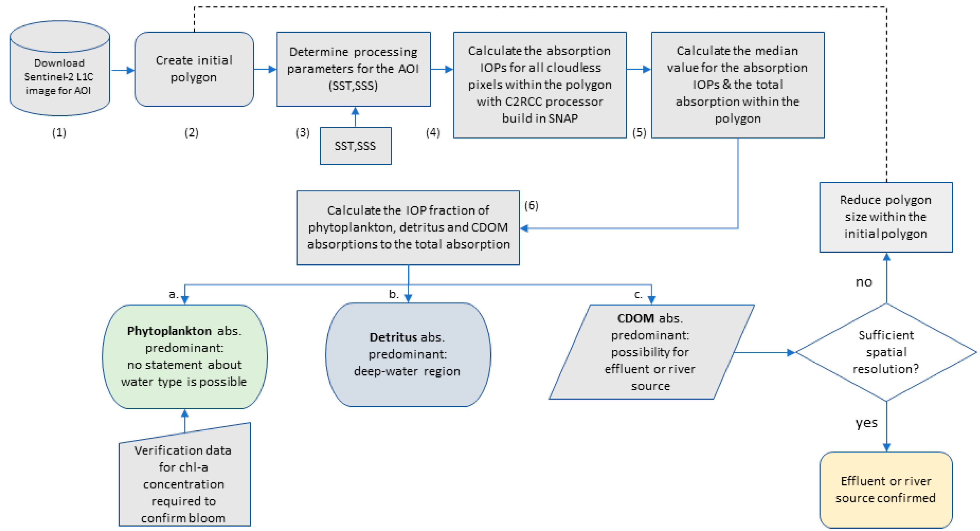 Remotesensing 13 04094 g009