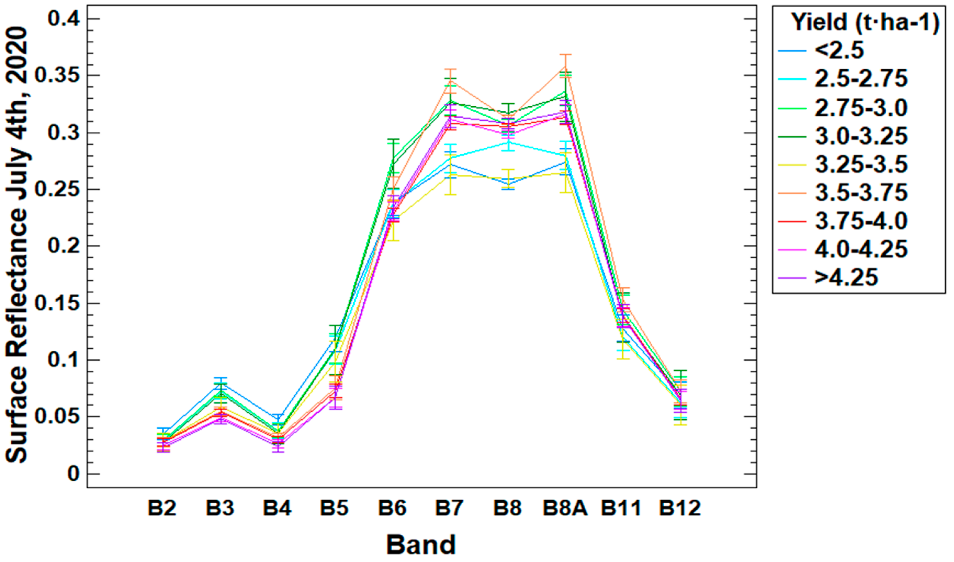 Remotesensing 13 04095 g005