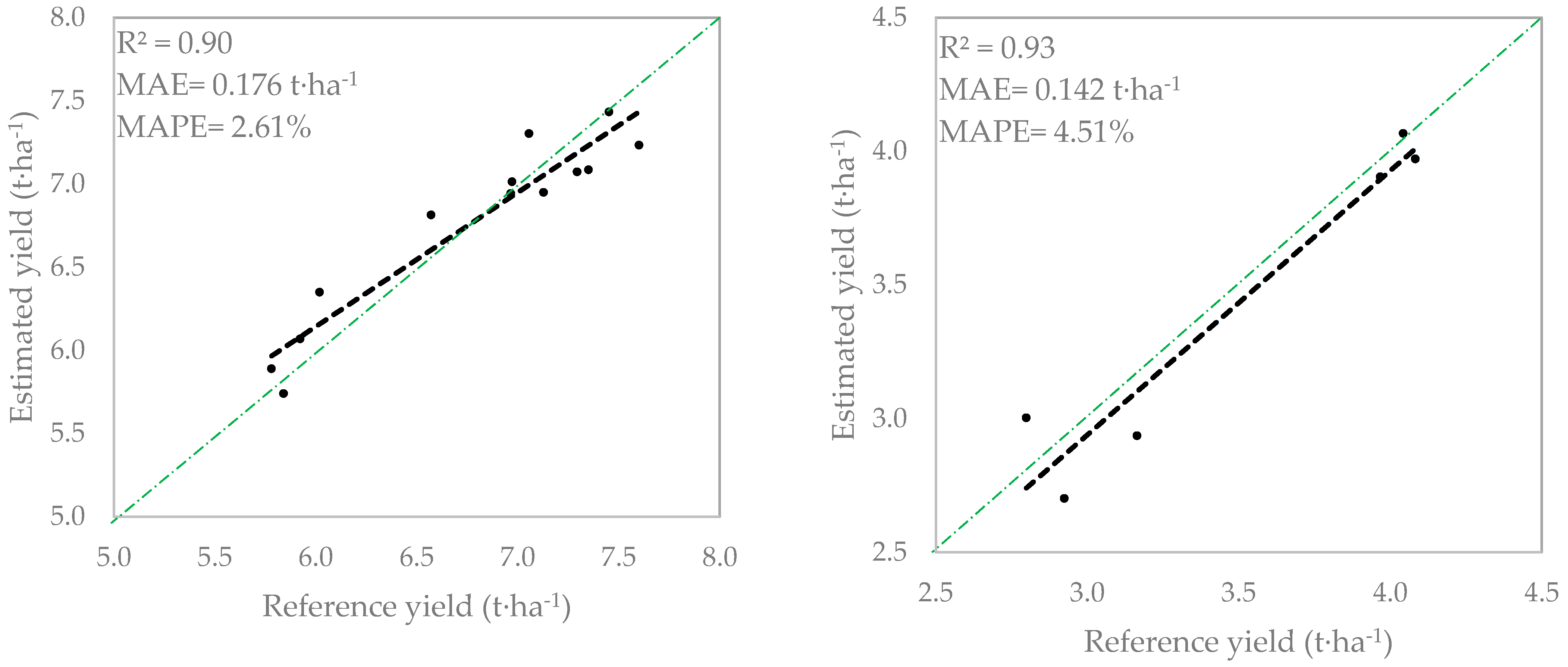 Remotesensing 13 04095 g007
