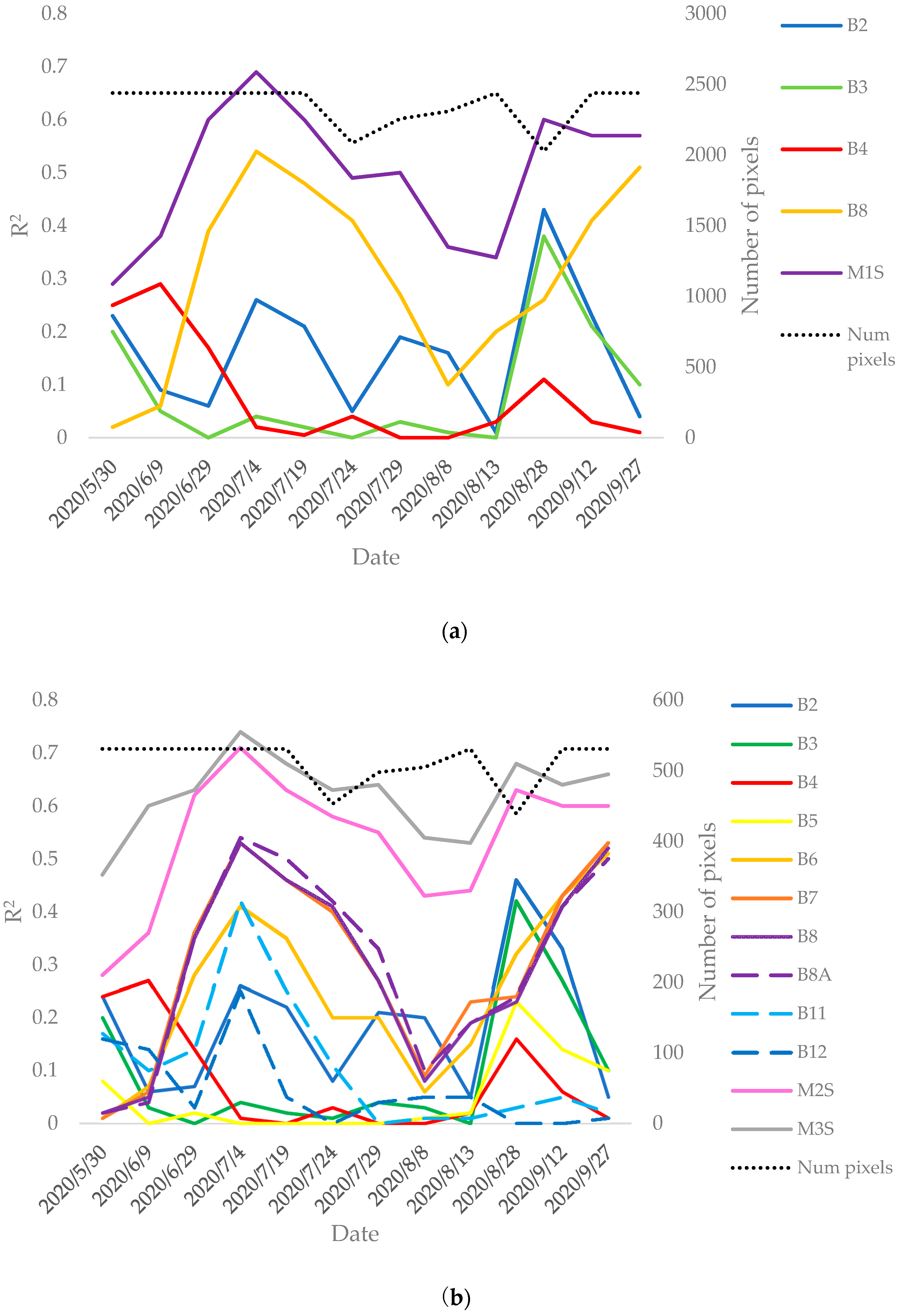 Remotesensing 13 04095 g0a1
