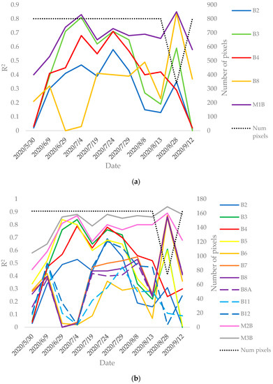 Remotesensing 13 04095 g0a2