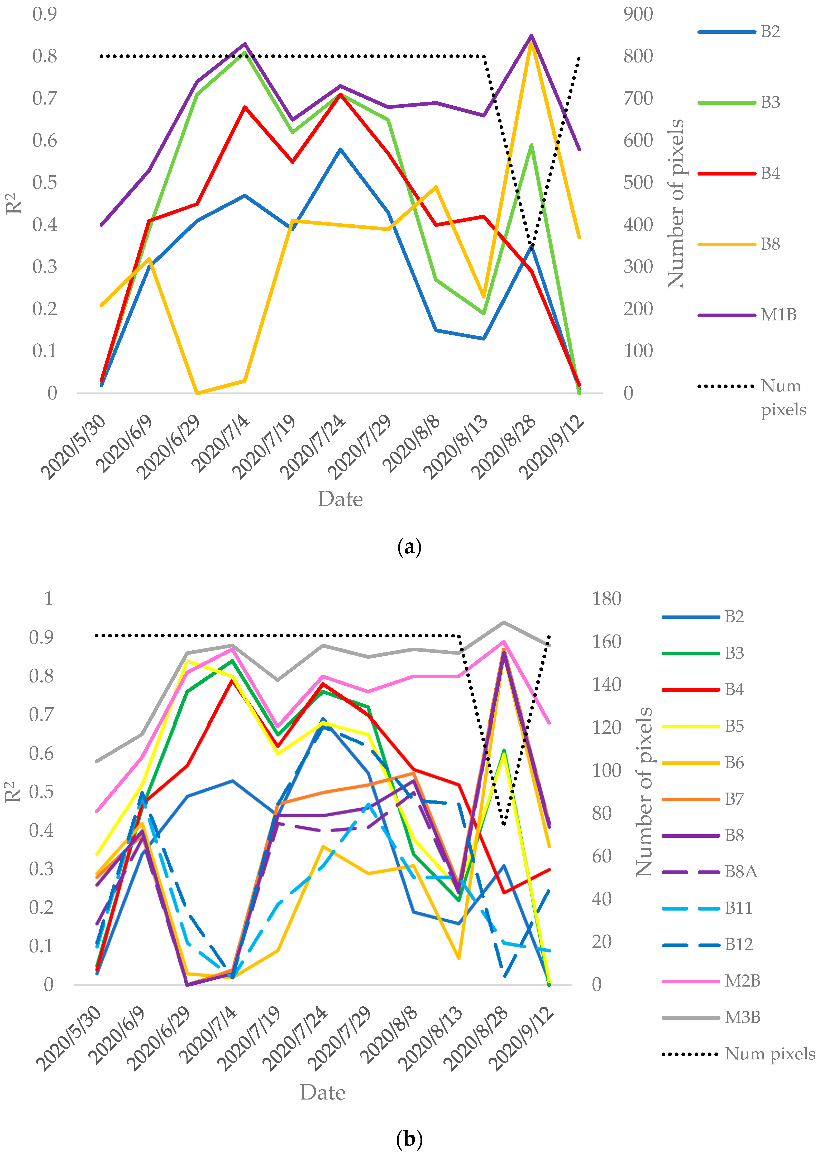 Remotesensing 13 04095 g0a2