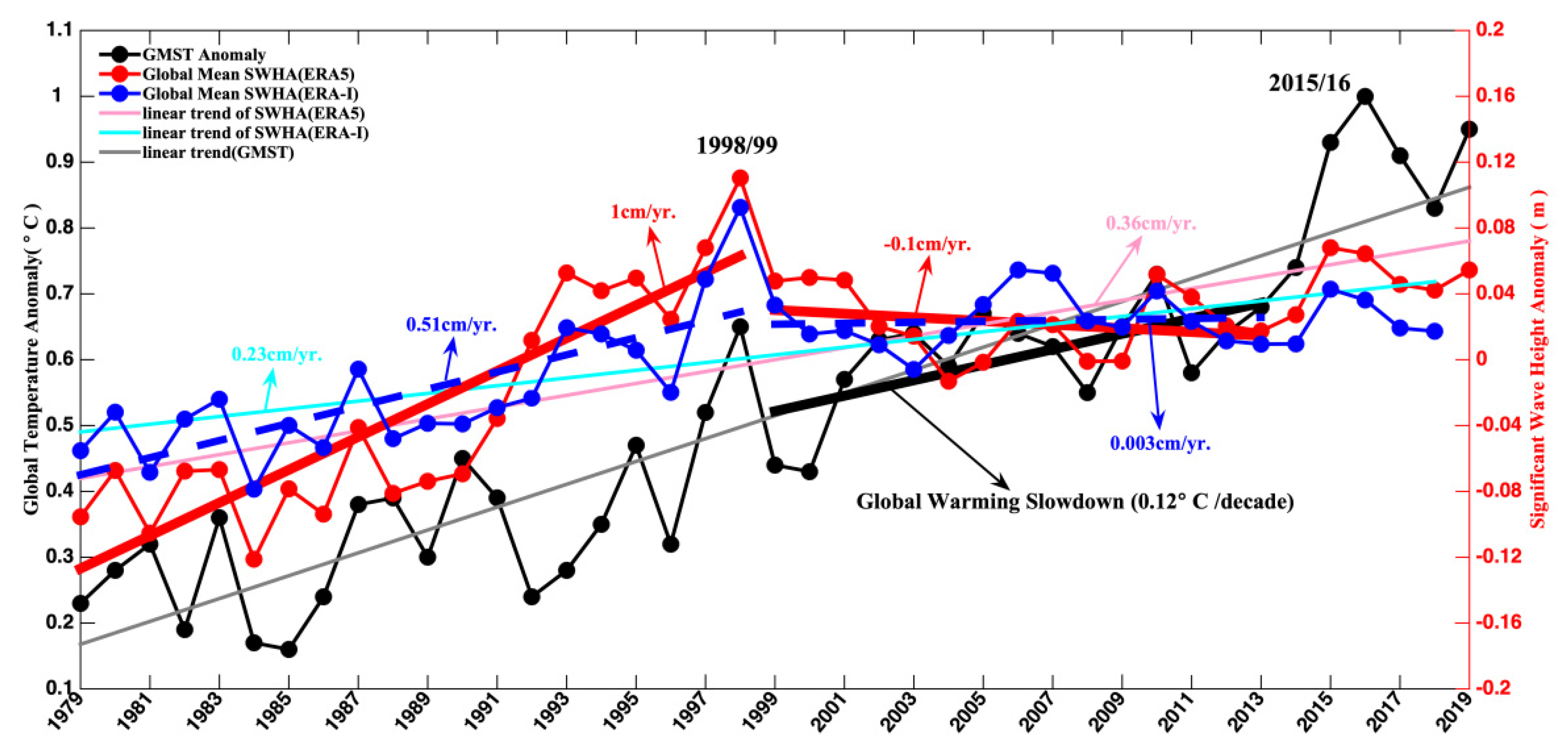 Remotesensing 13 04096 g001