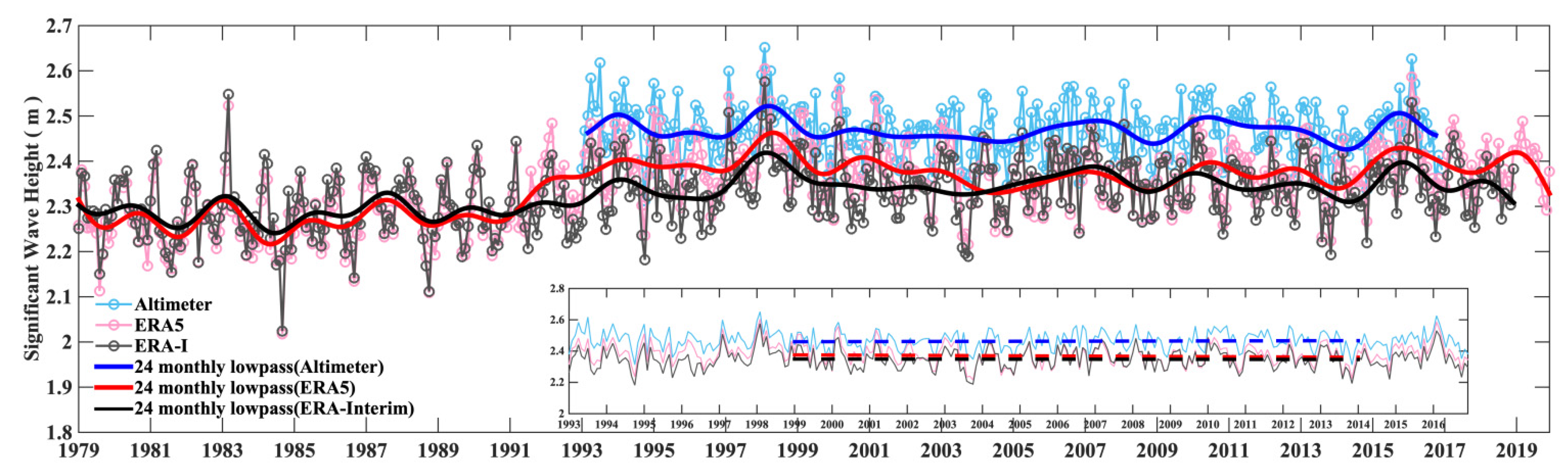 Remotesensing 13 04096 g004