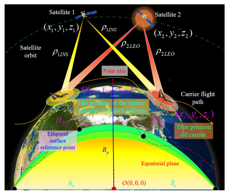 Remotesensing 13 04099 g002 Remotesensing 13 04099 g002