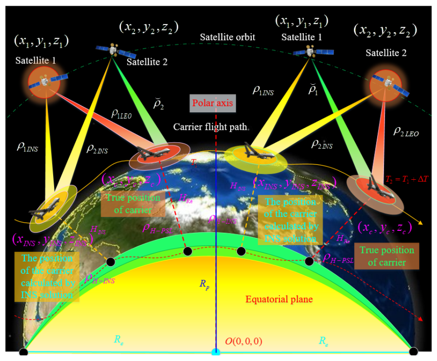 Remotesensing 13 04099 g003 Remotesensing 13 04099 g003