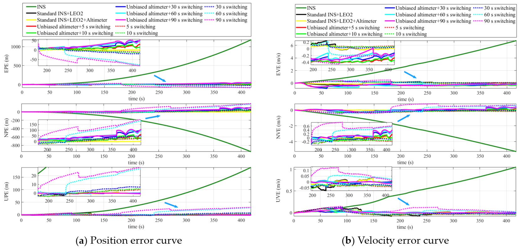 Remotesensing 13 04099 g004a Remotesensing 13 04099 g004a