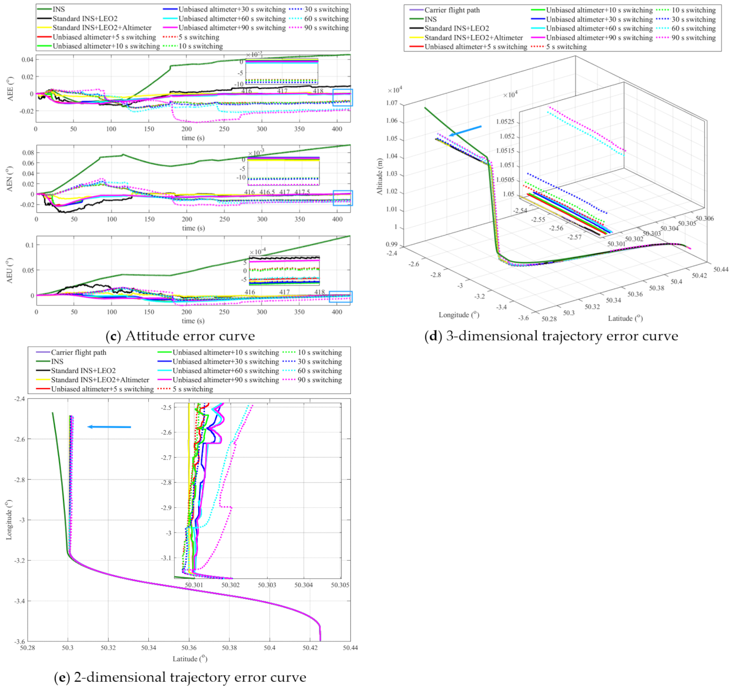 Remotesensing 13 04099 g004b Remotesensing 13 04099 g004b