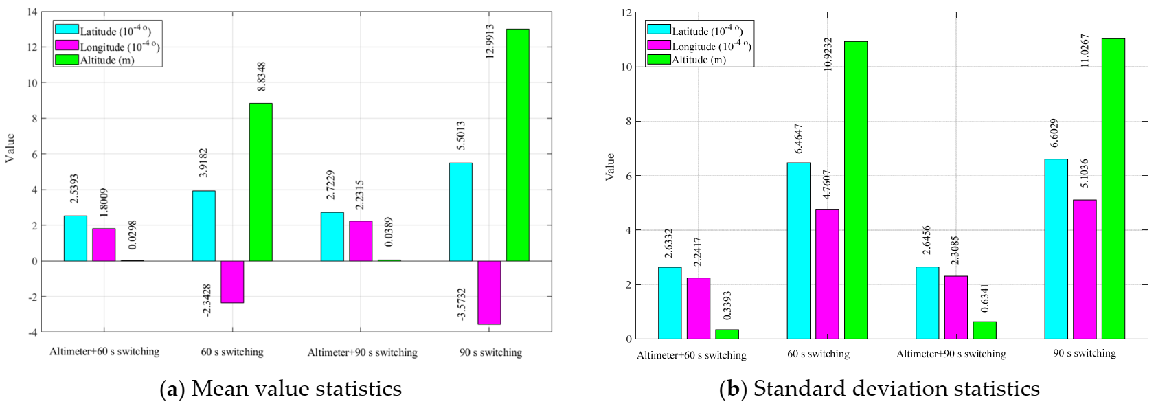 Remotesensing 13 04099 g005 Remotesensing 13 04099 g005