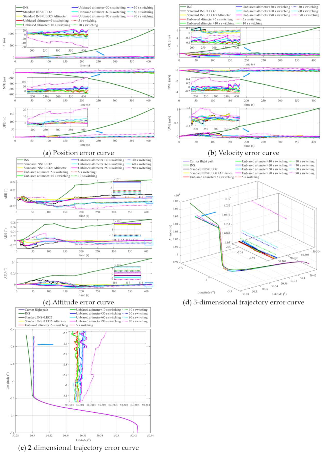 Remotesensing 13 04099 g006 Remotesensing 13 04099 g006