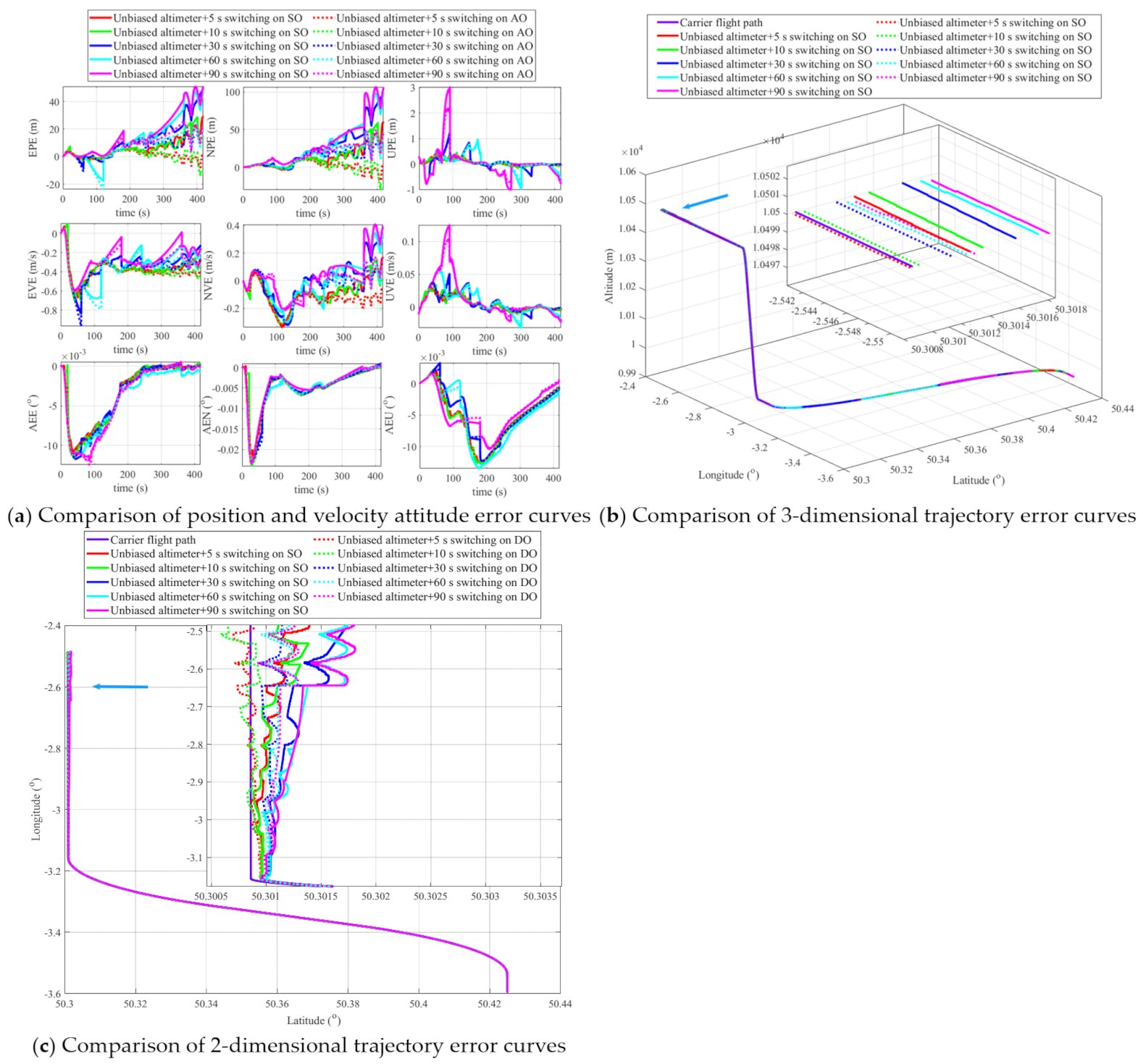 Remotesensing 13 04099 g008 Remotesensing 13 04099 g008