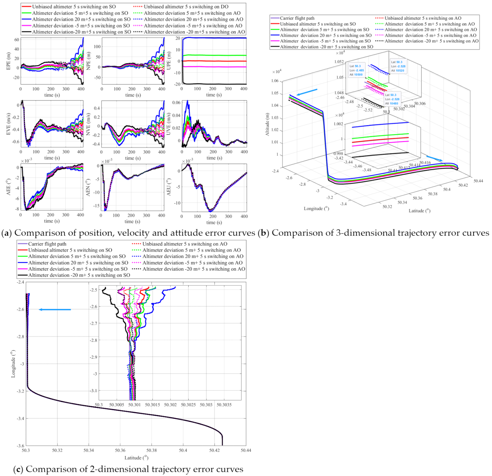 Remotesensing 13 04099 g009 Remotesensing 13 04099 g009