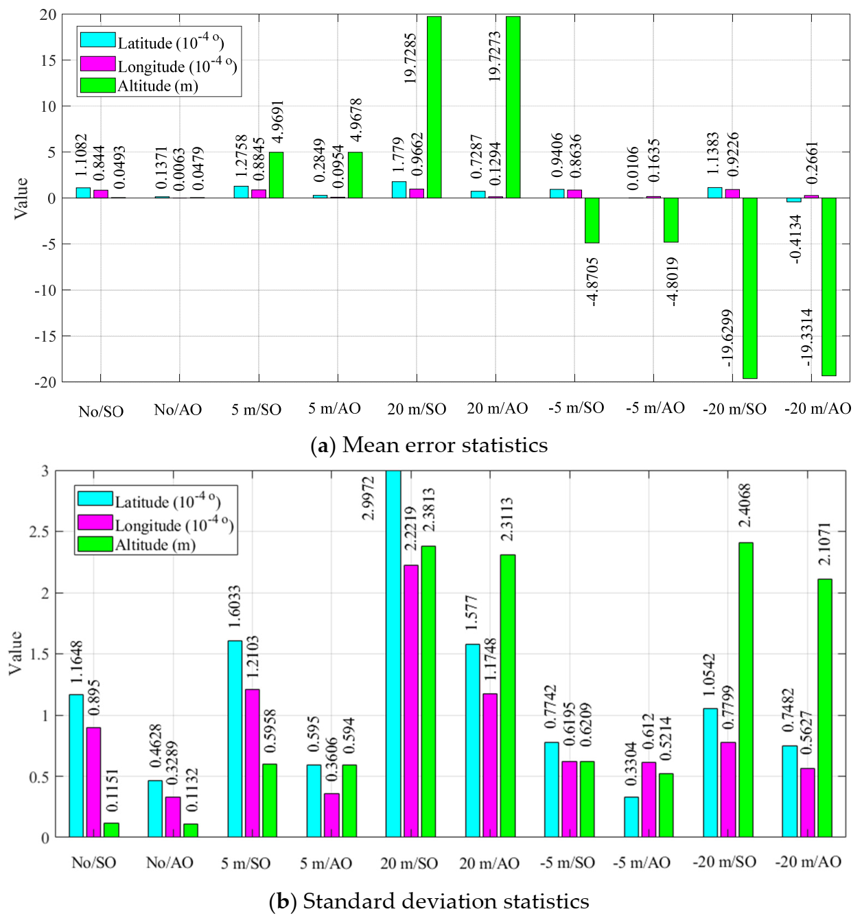 Remotesensing 13 04099 g010 Remotesensing 13 04099 g010