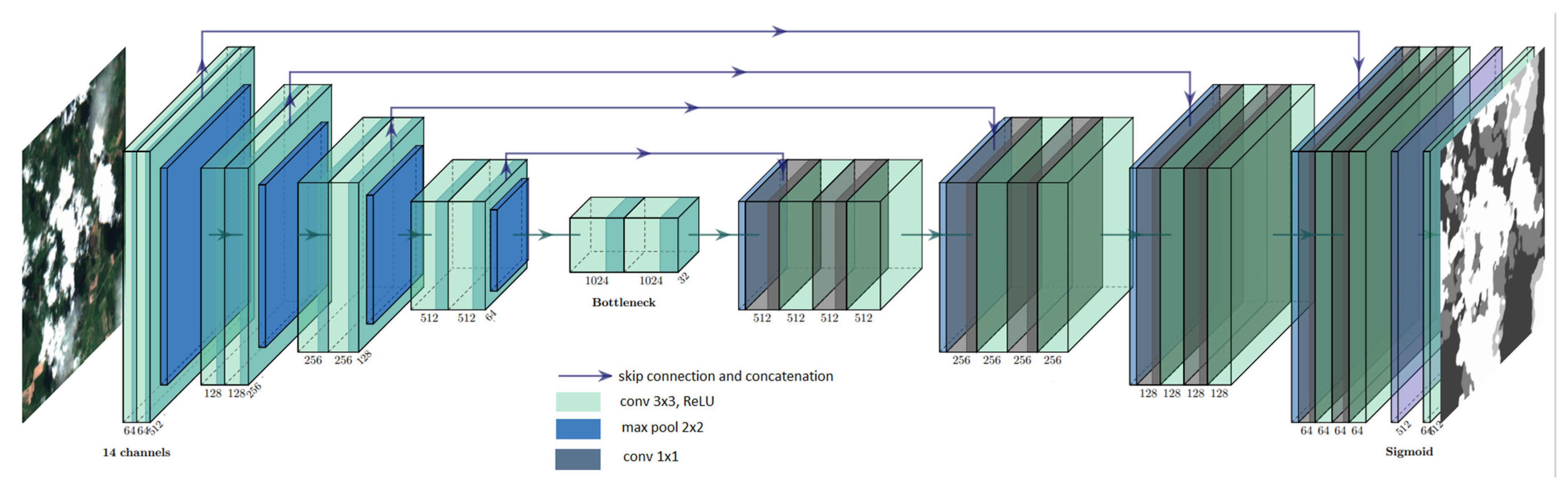 Remotesensing 13 04100 g004 Remotesensing 13 04100 g004