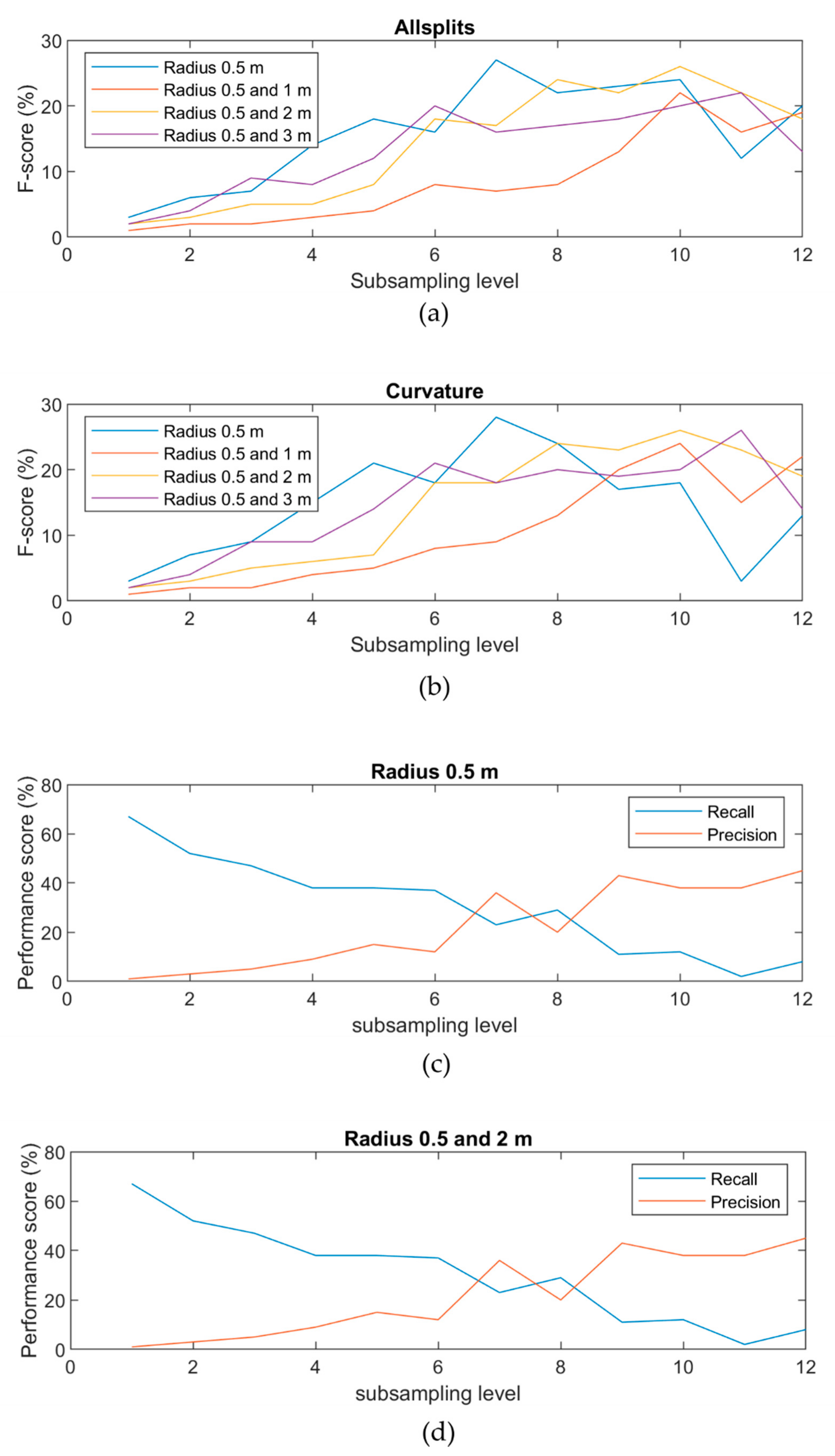 Remotesensing 13 04101 g009