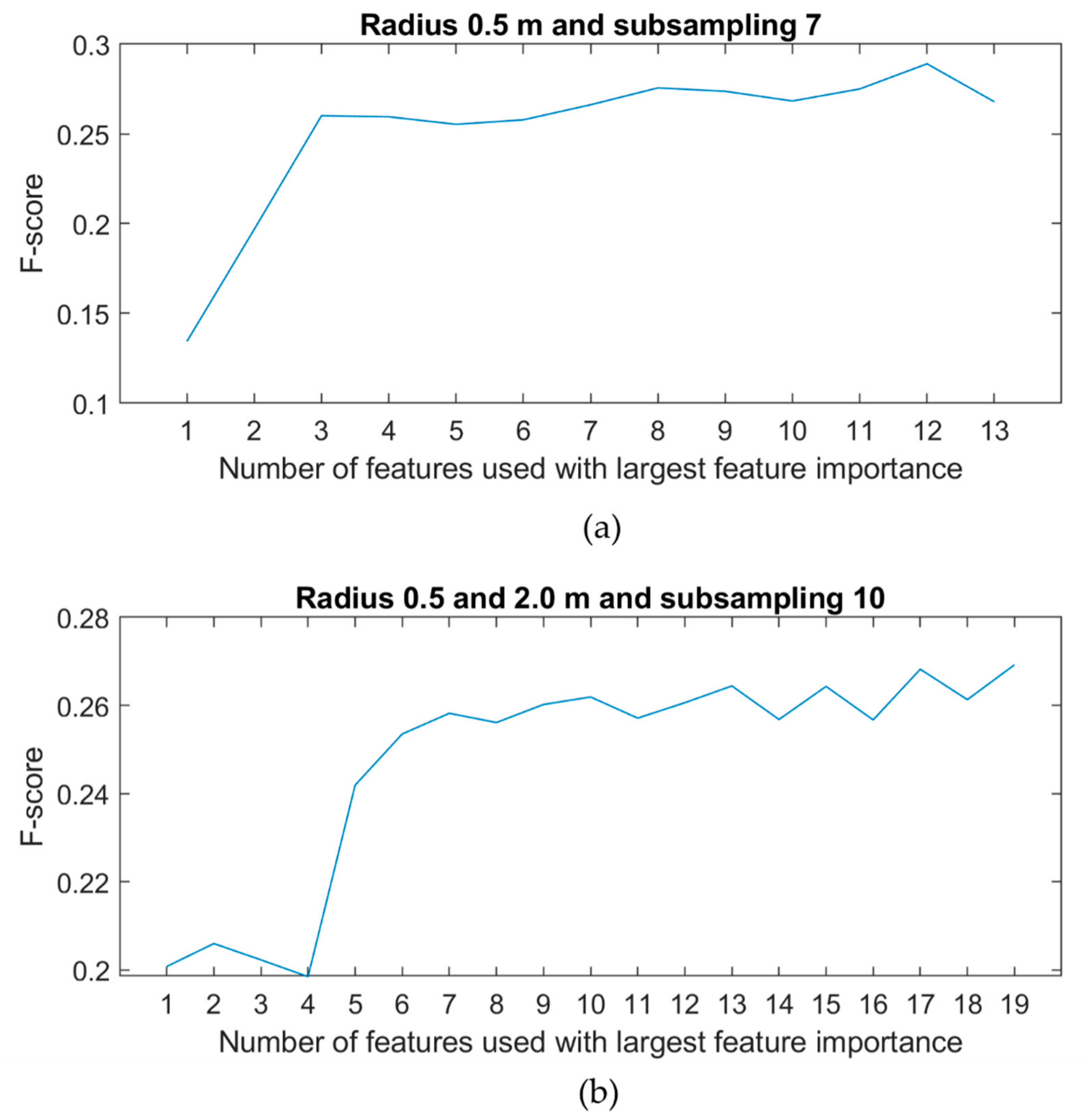 Remotesensing 13 04101 g011