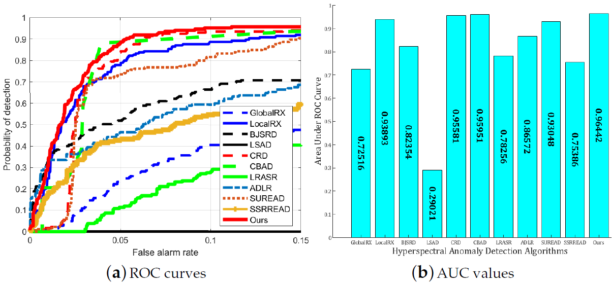 Remotesensing 13 04102 g015