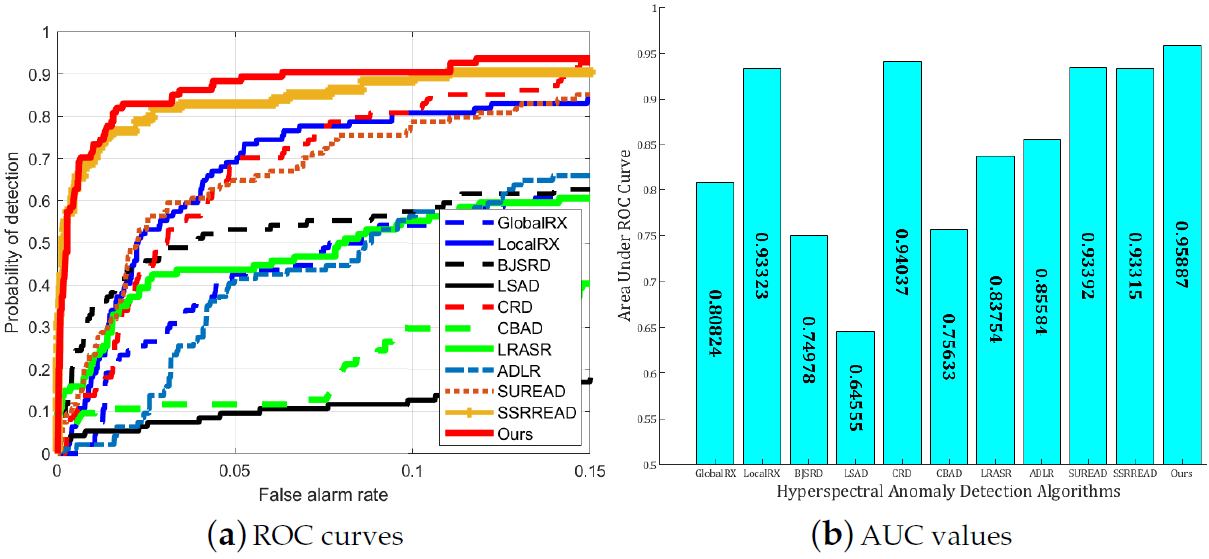 Remotesensing 13 04102 g018