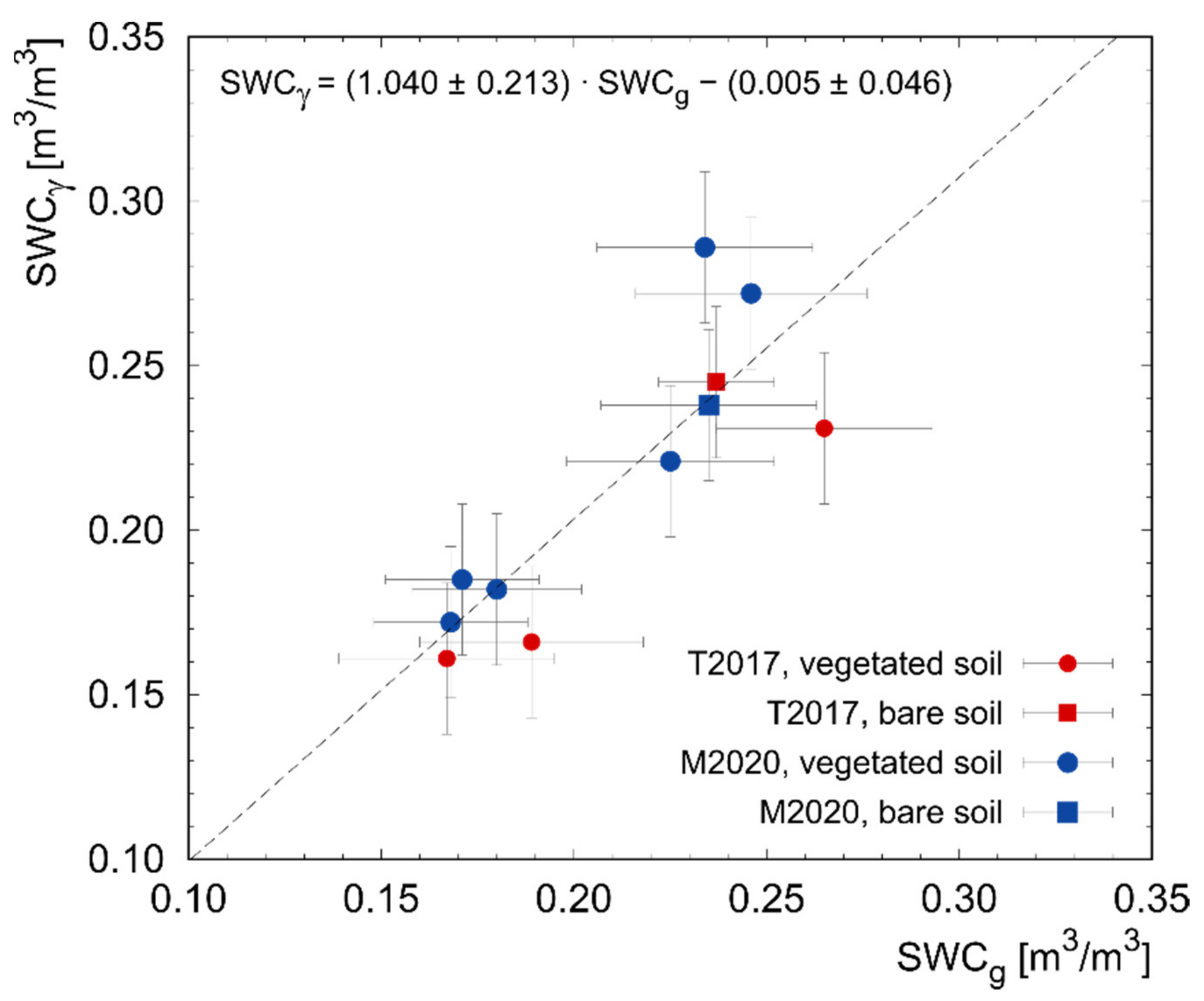 Remotesensing 13 04103 g004