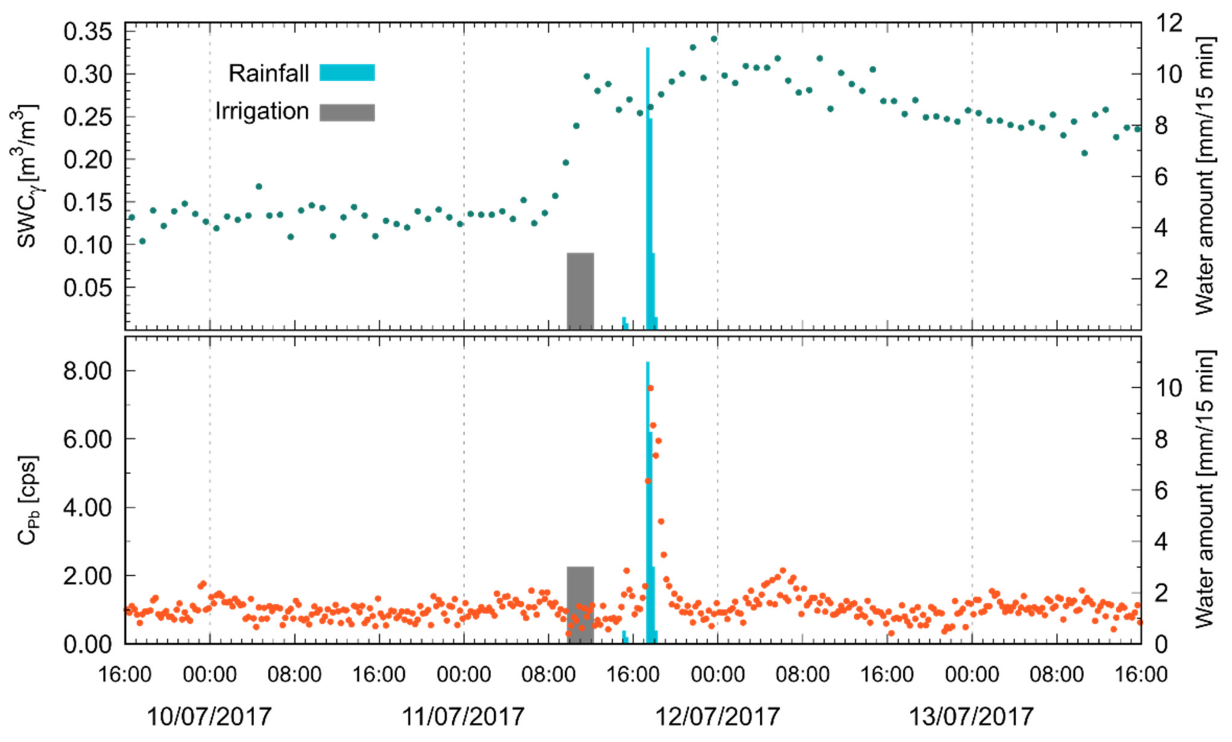 Remotesensing 13 04103 g005