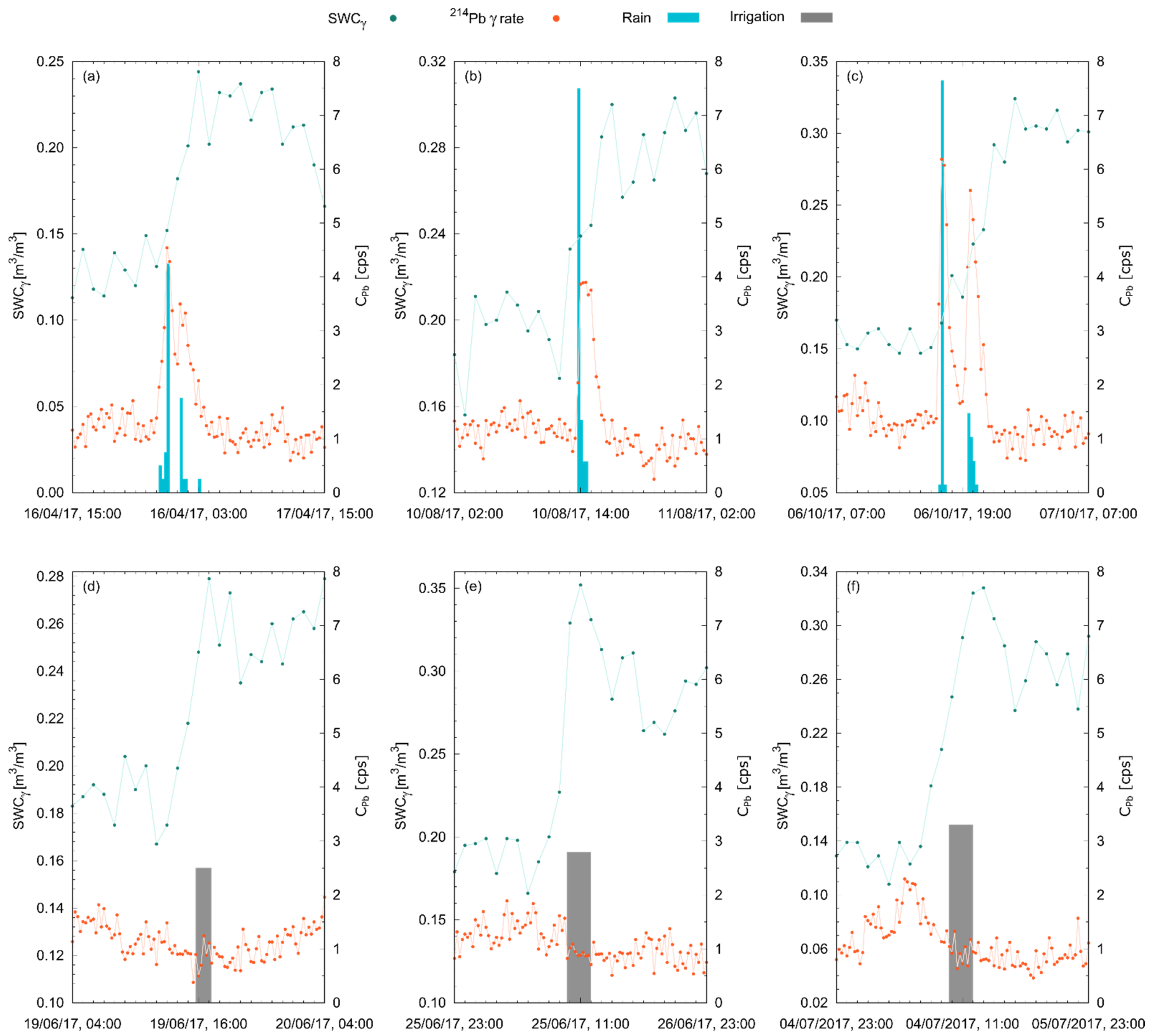 Remotesensing 13 04103 g007