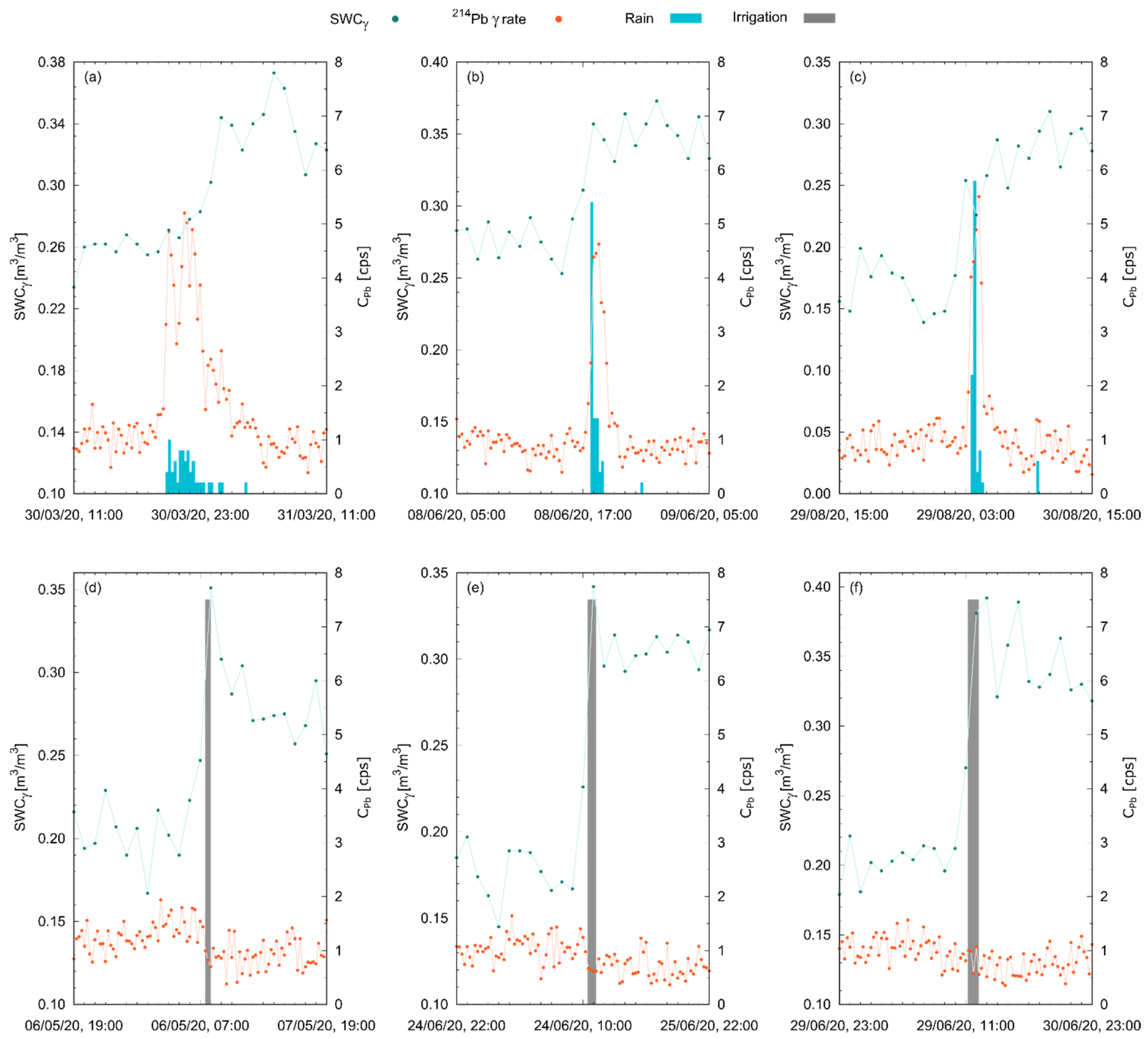 Remotesensing 13 04103 g008