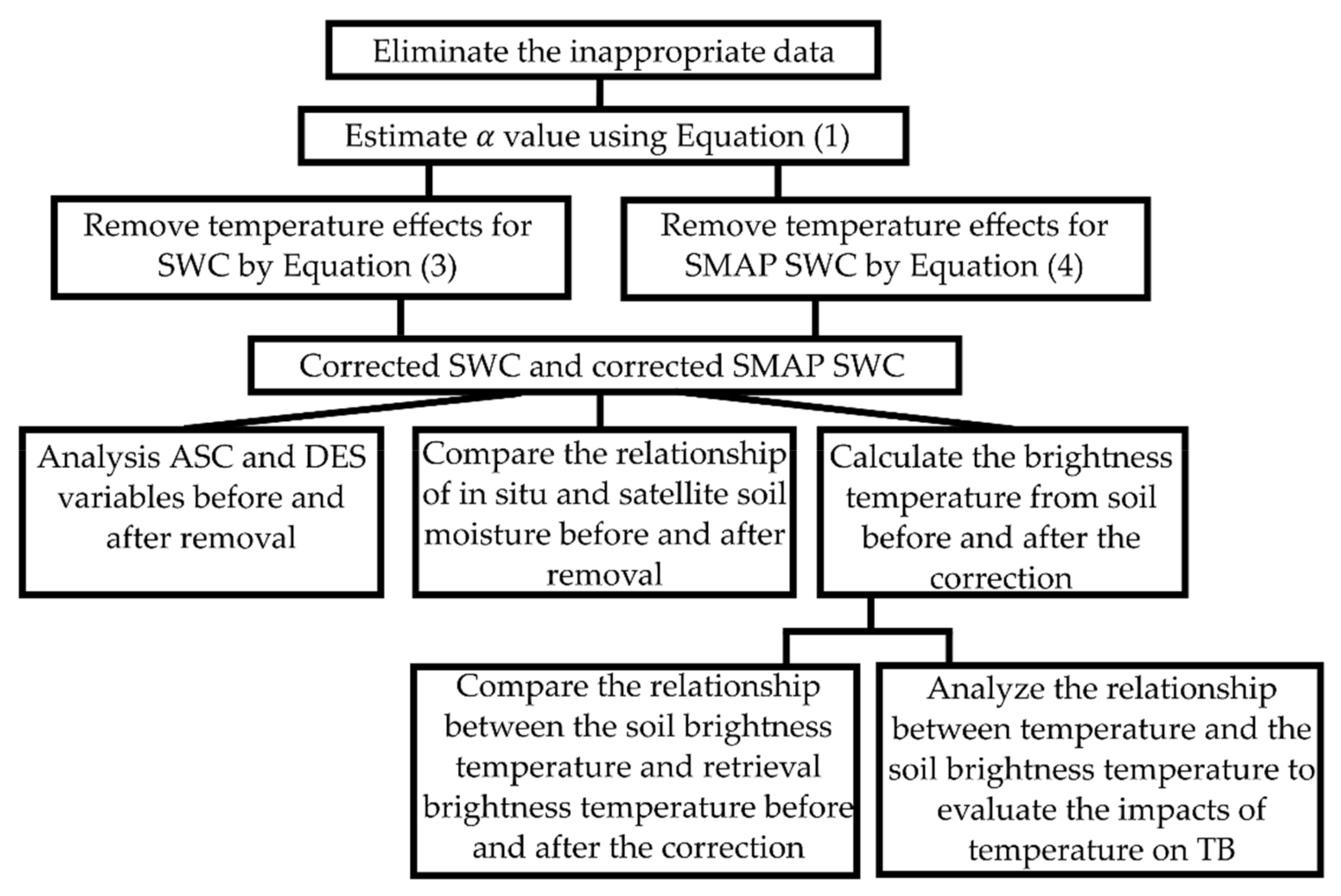 Remotesensing 13 04104 g005