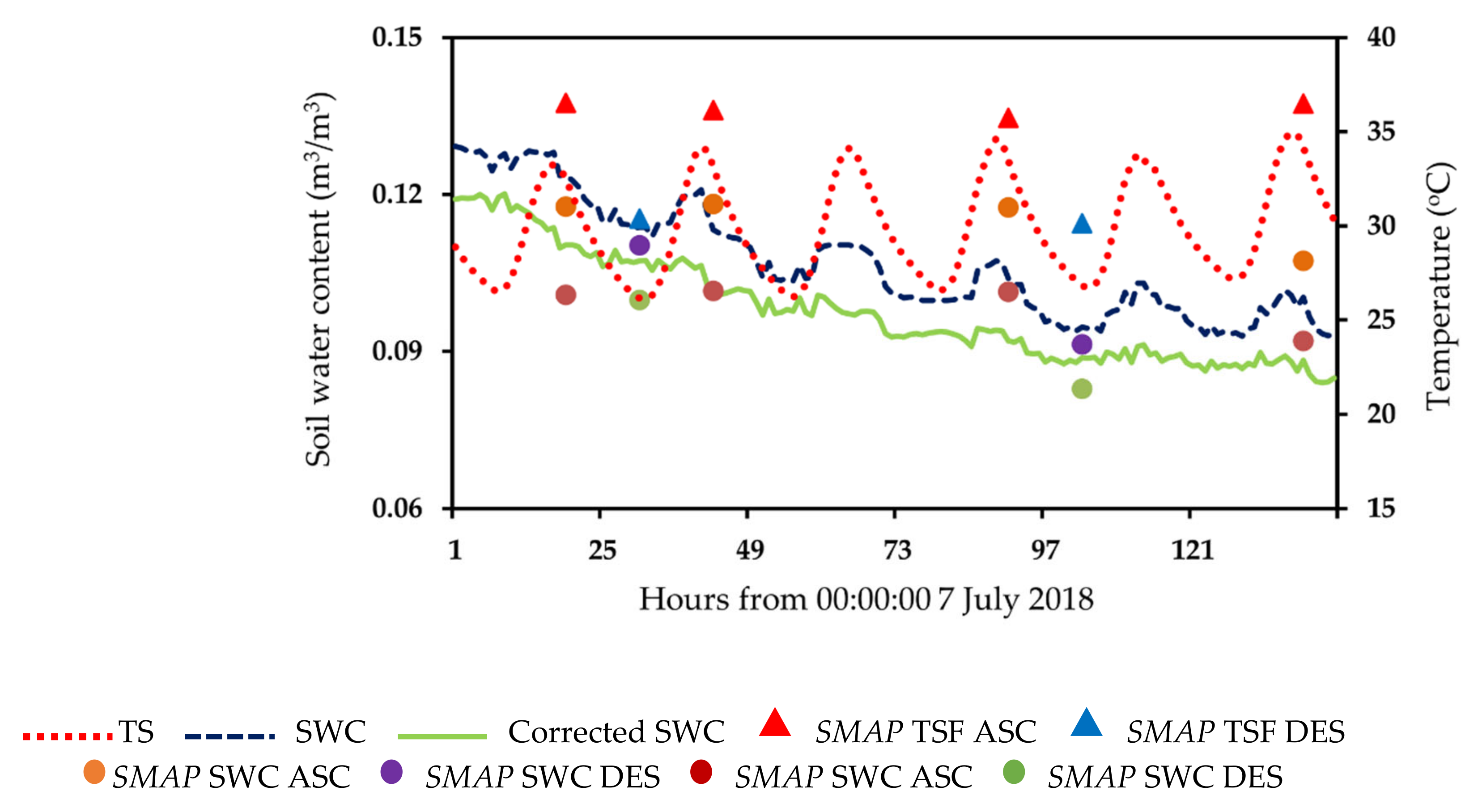 Remotesensing 13 04104 g007