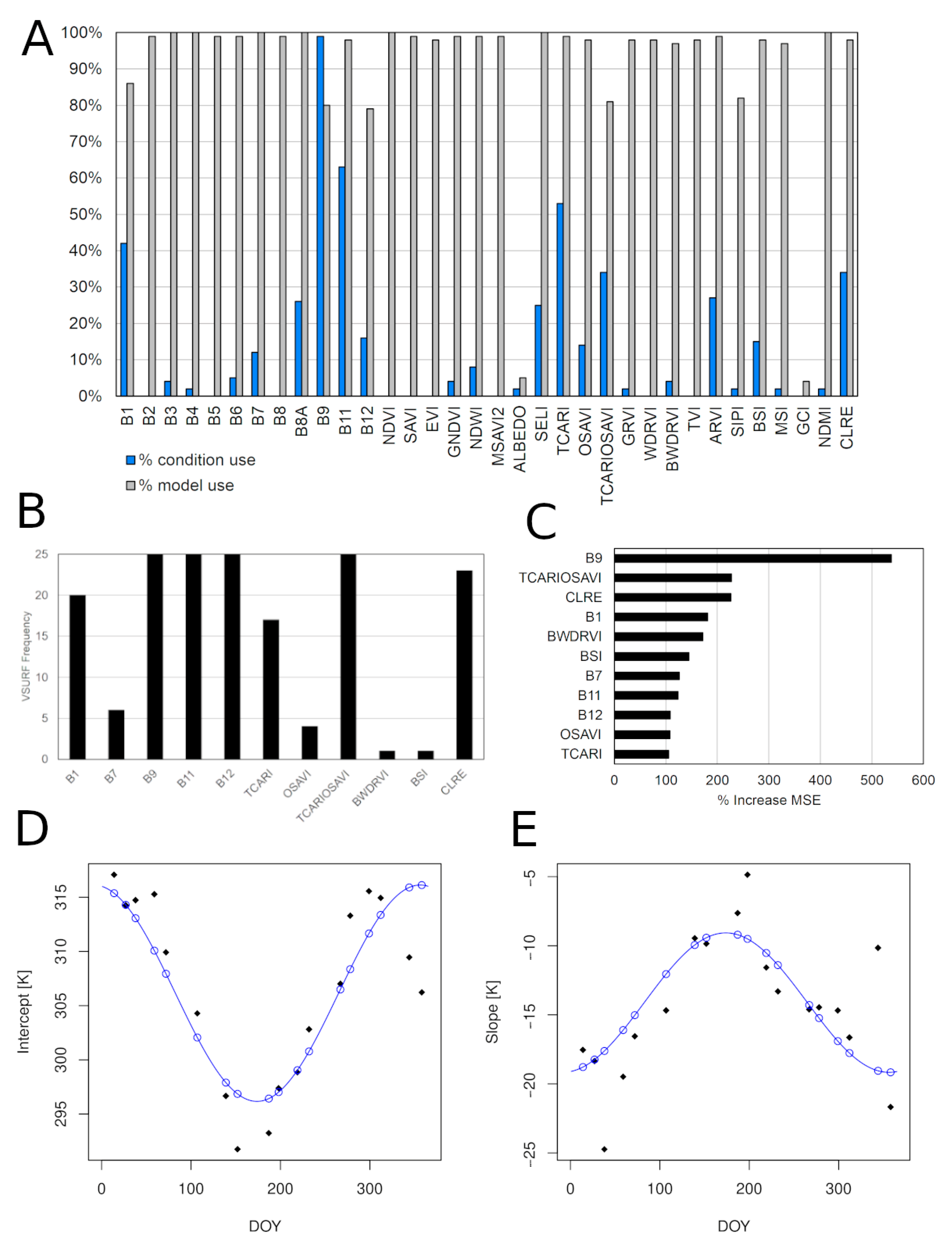 Remotesensing 13 04105 g002