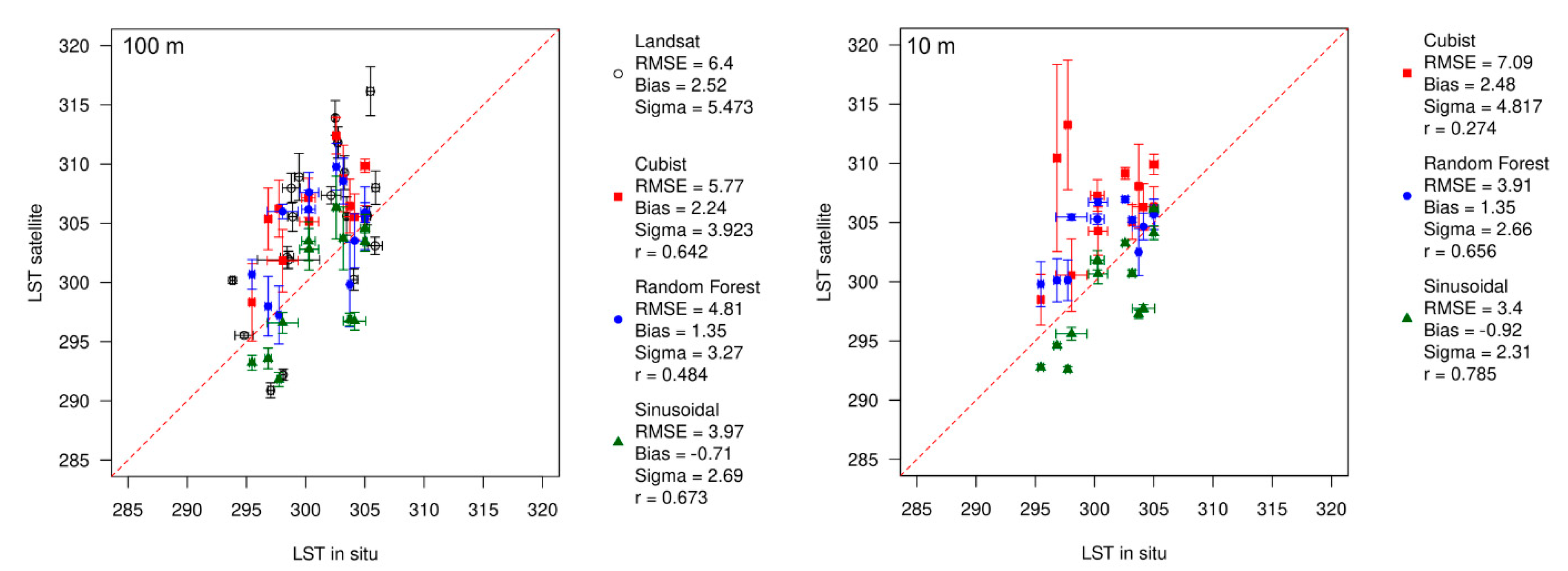 Remotesensing 13 04105 g003