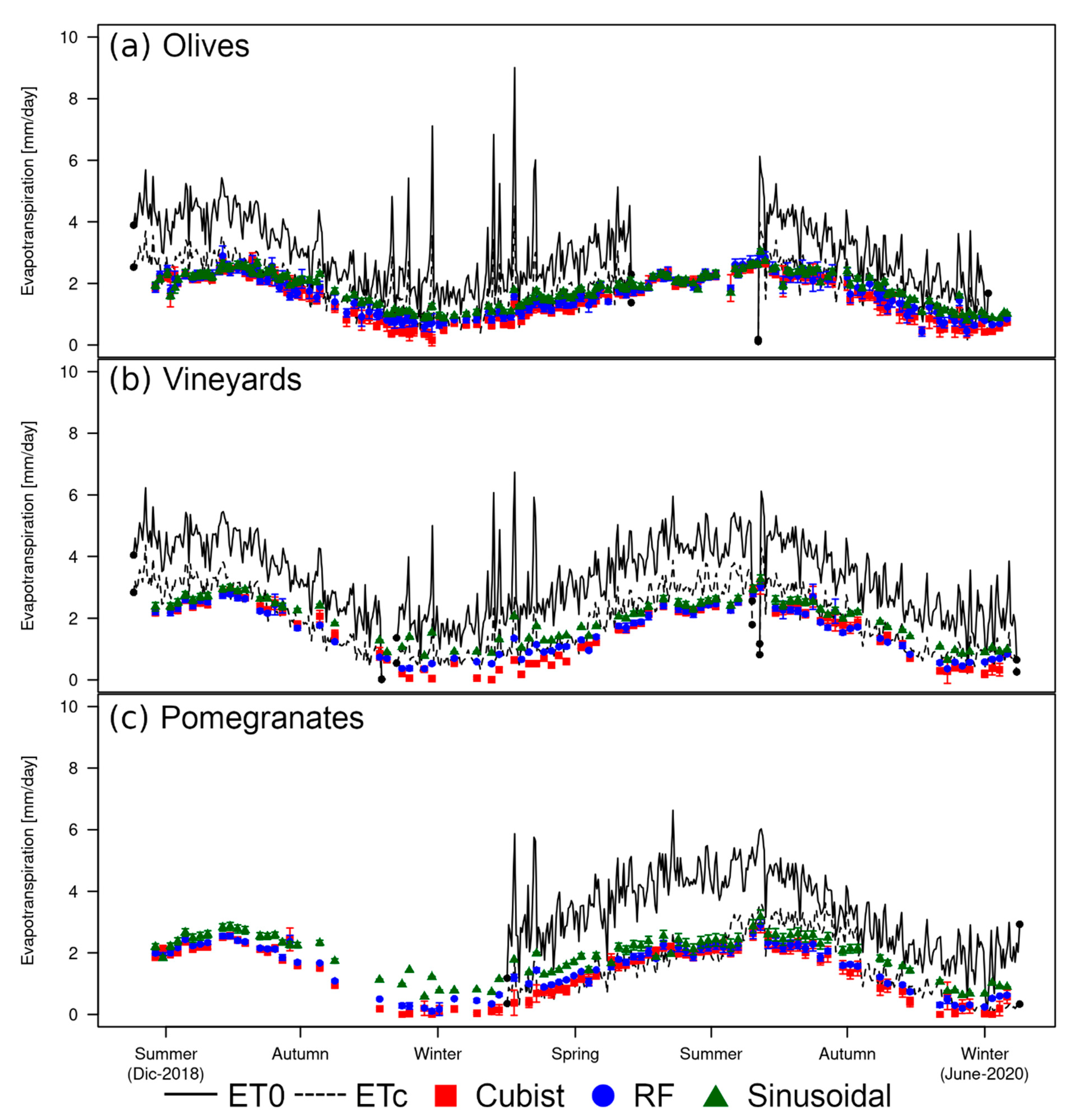 Remotesensing 13 04105 g008