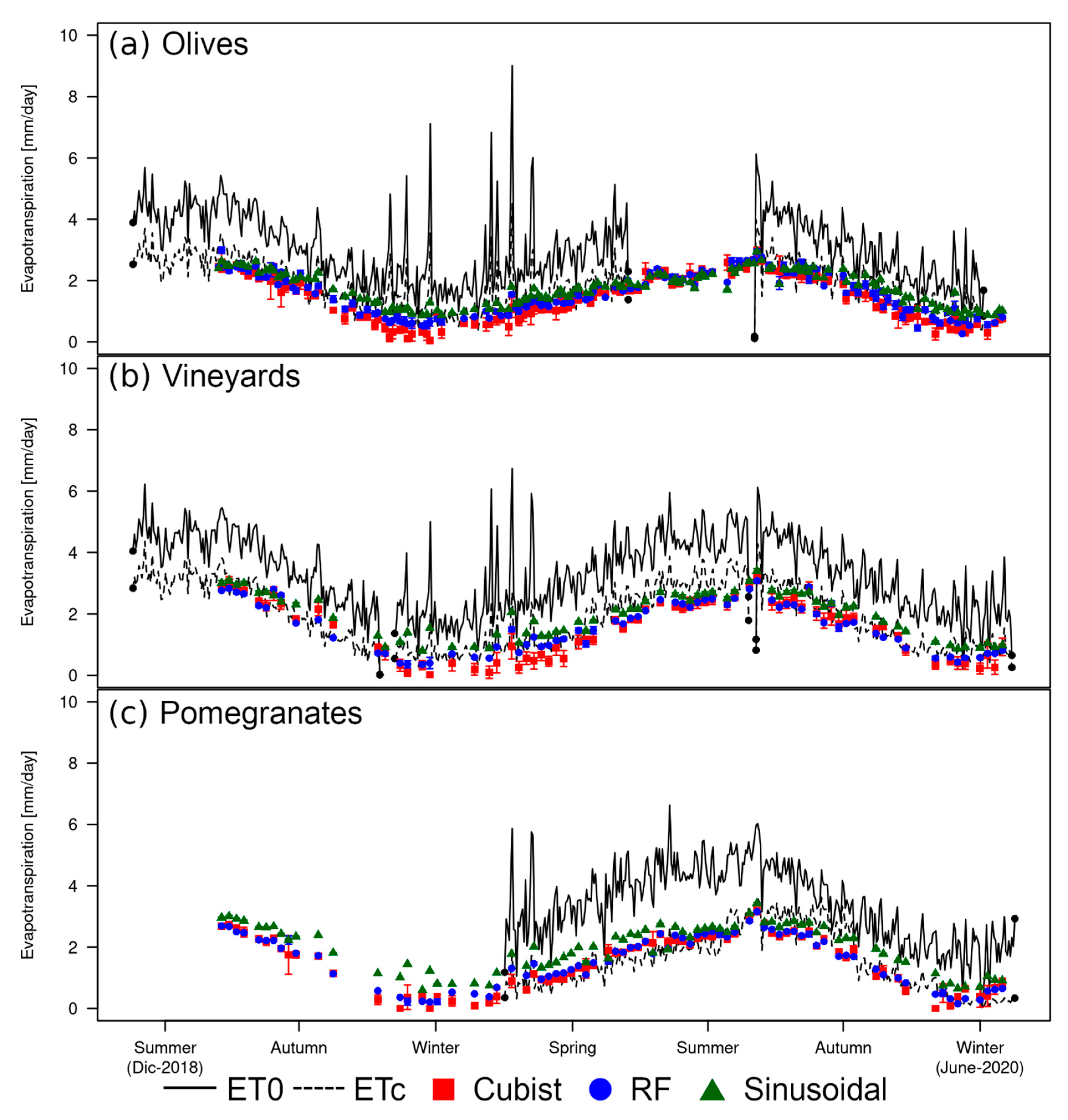Remotesensing 13 04105 g009