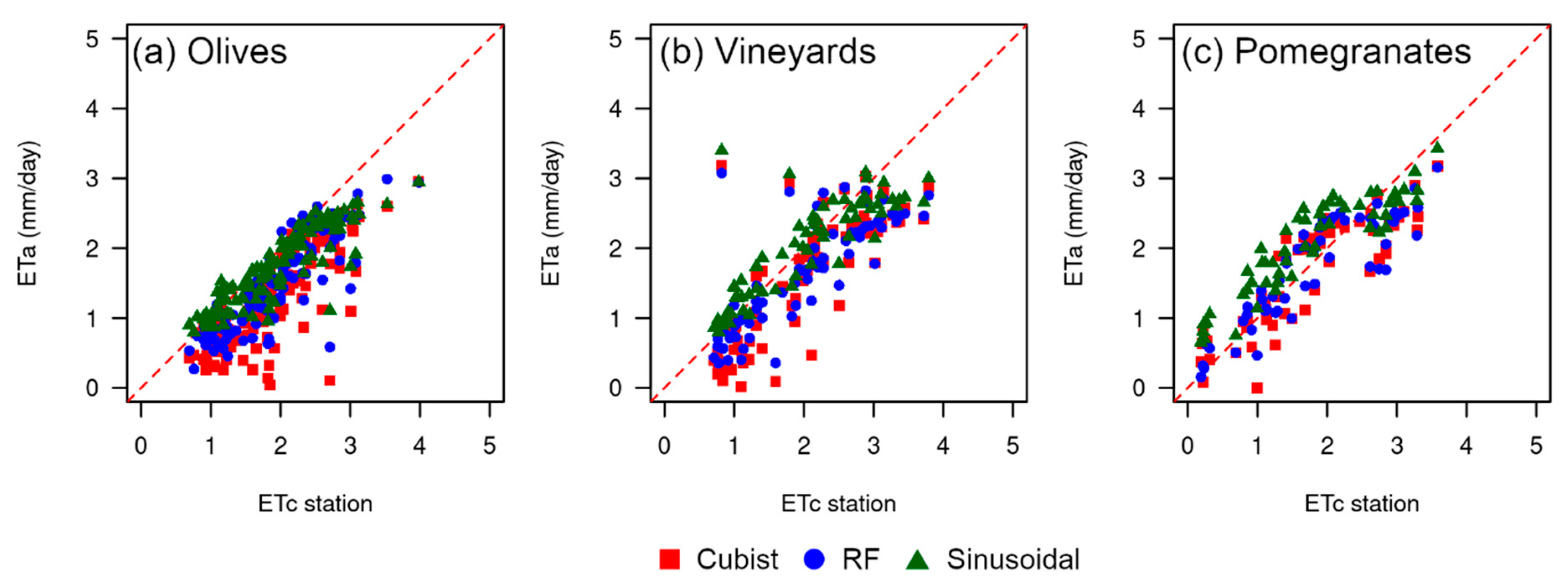 Remotesensing 13 04105 g010
