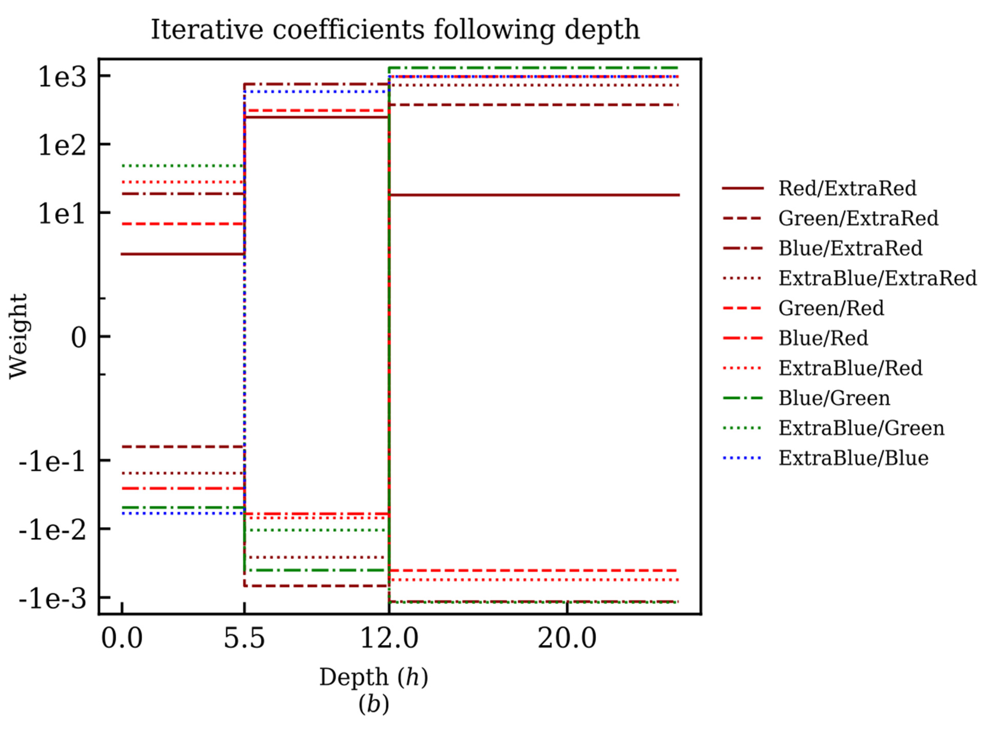 Remotesensing 13 04108 g006