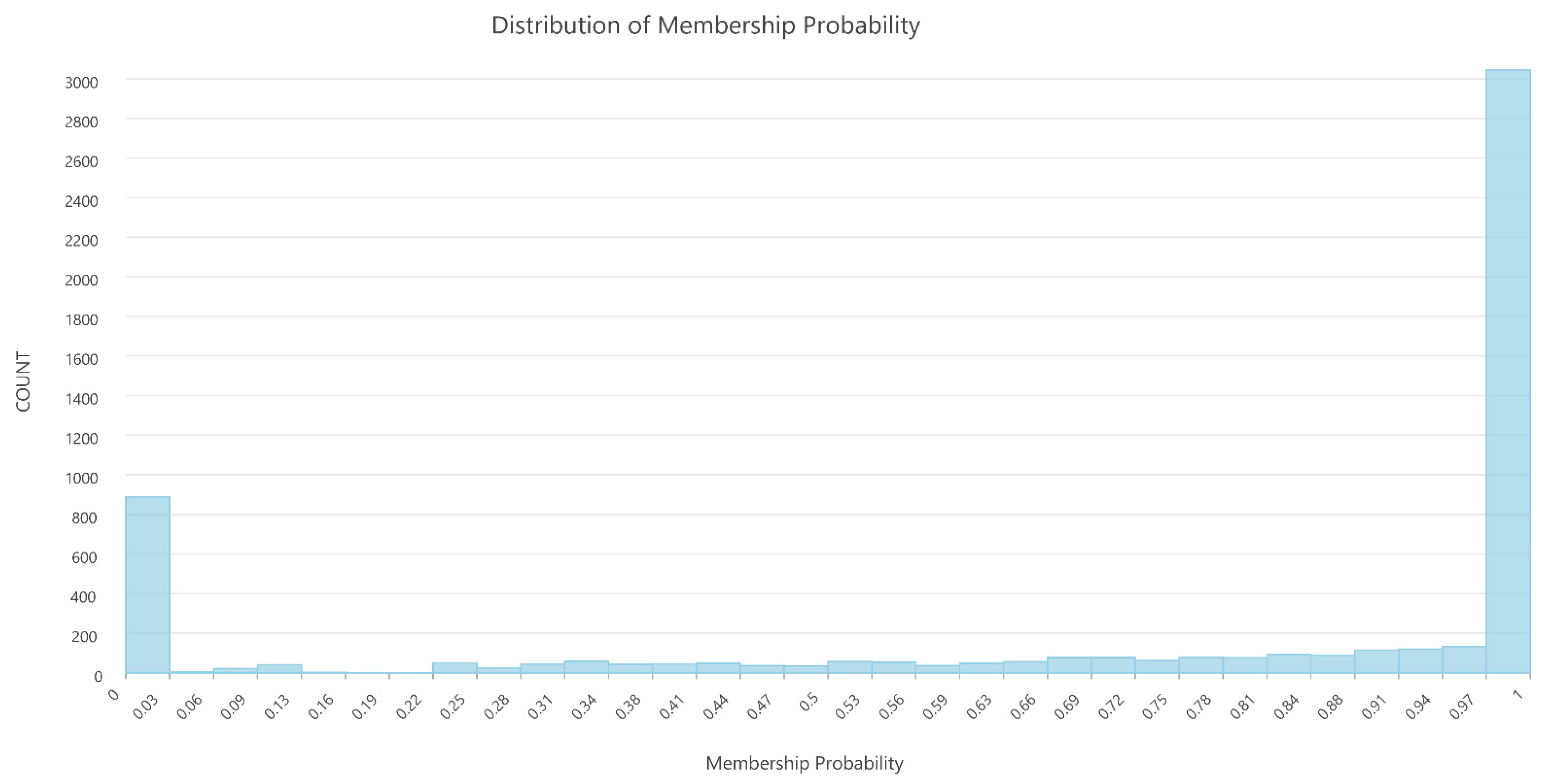 Remotesensing 13 04109 g009