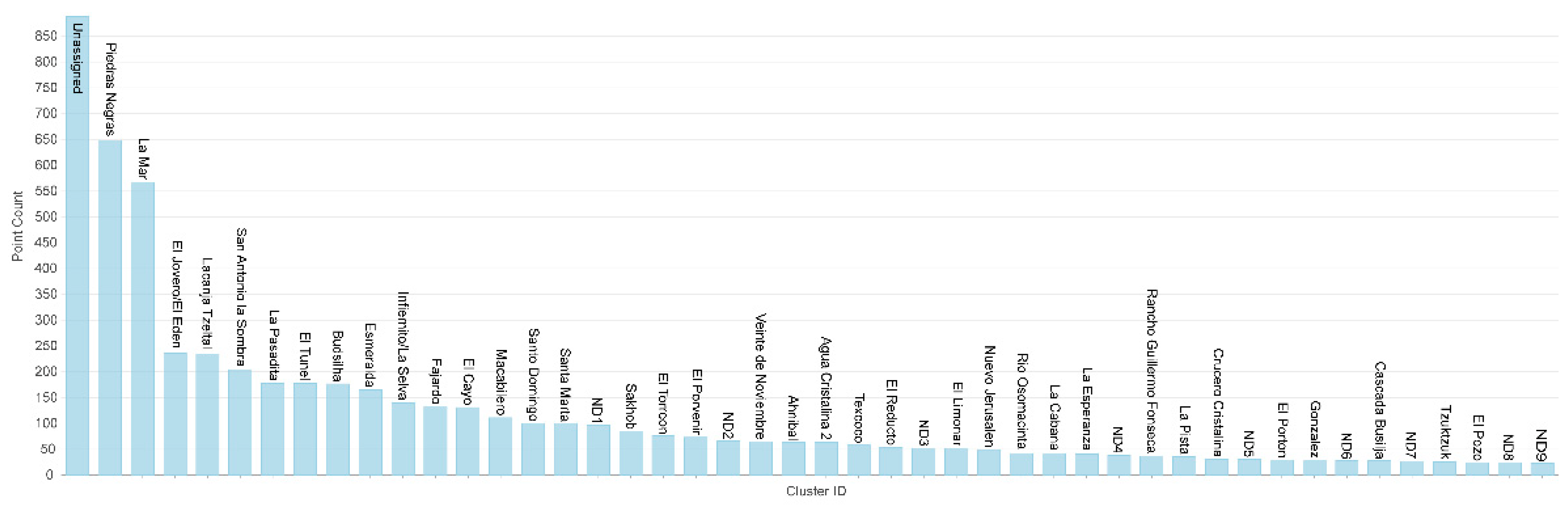 Remotesensing 13 04109 g010
