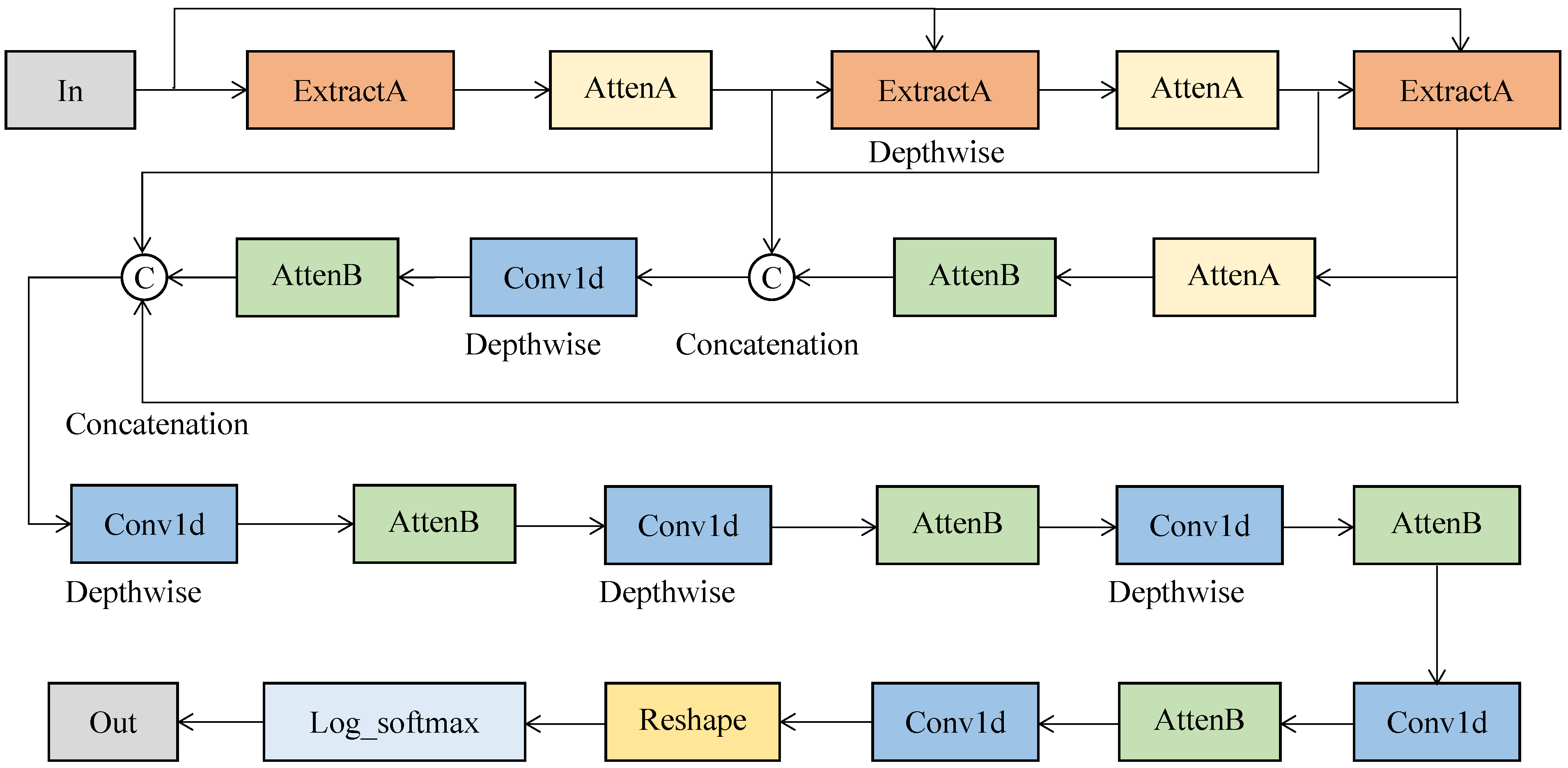 Remotesensing 13 04110 g005