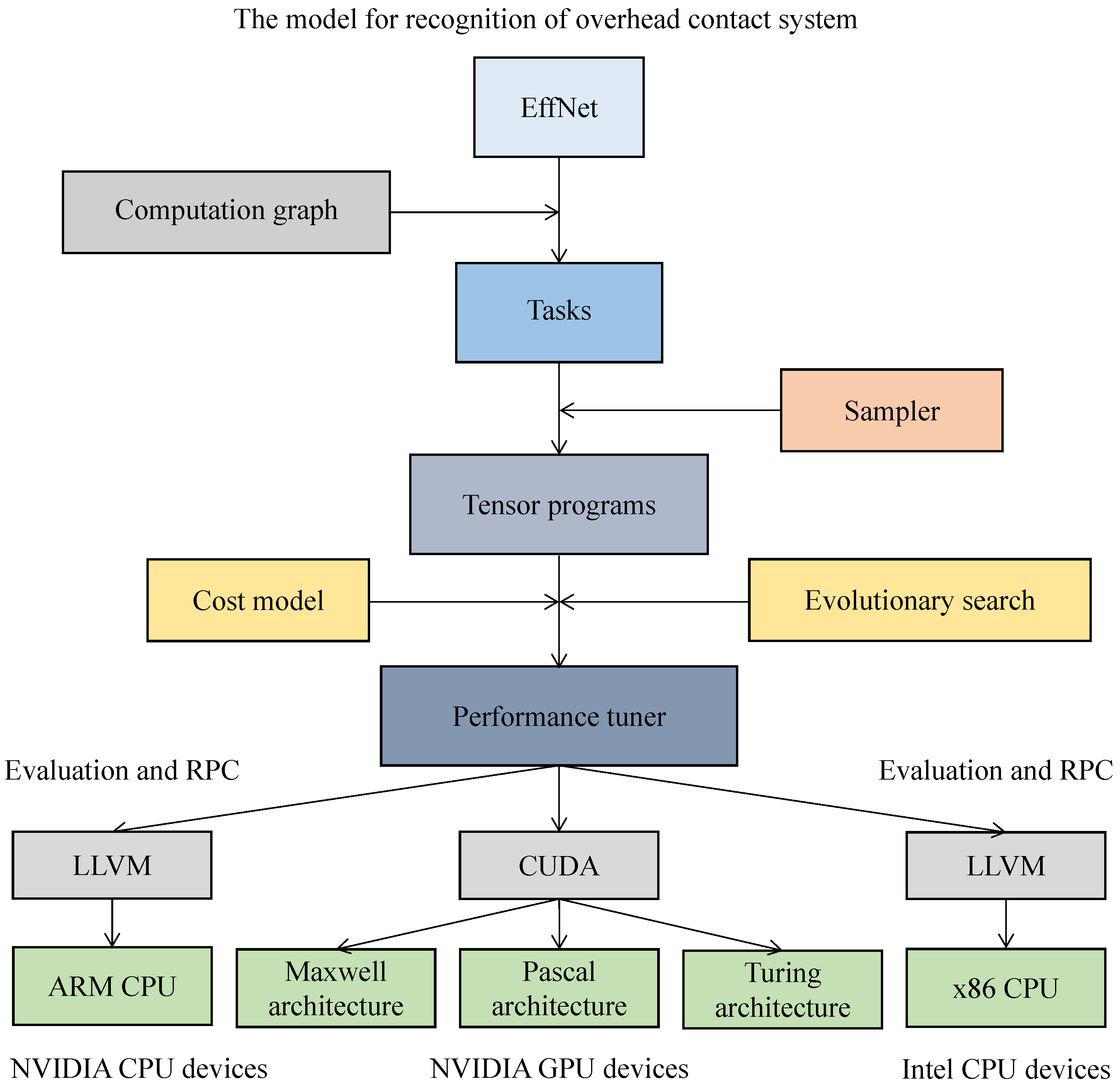 Remotesensing 13 04110 g006