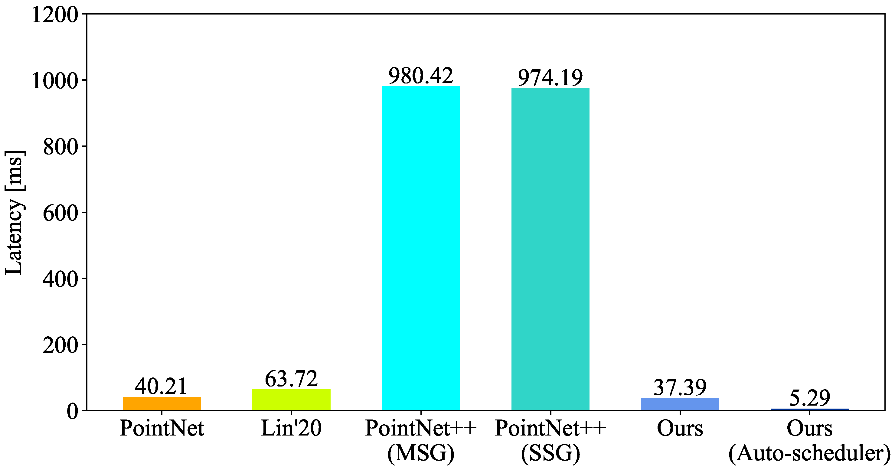 Remotesensing 13 04110 g011