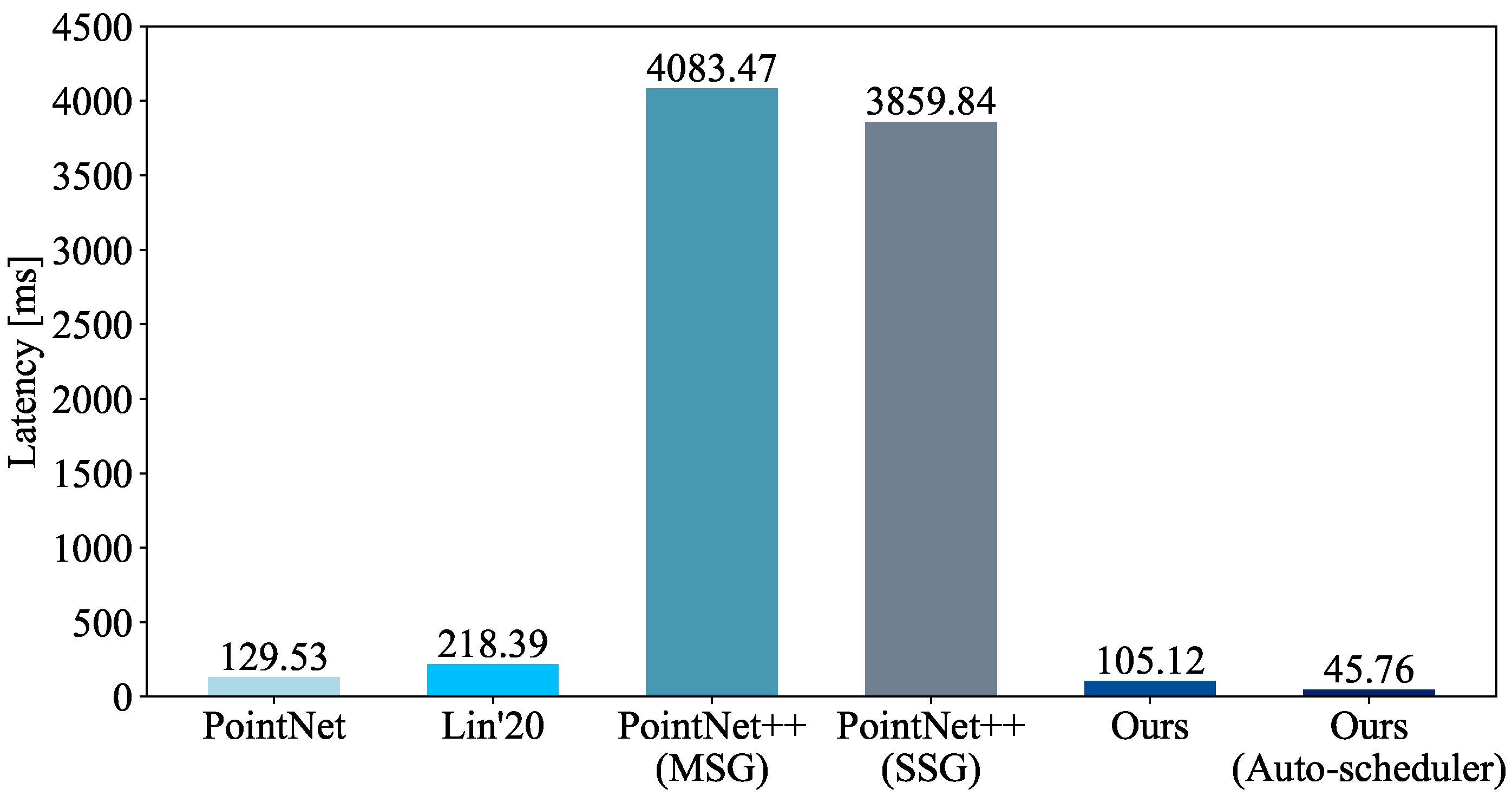 Remotesensing 13 04110 g012