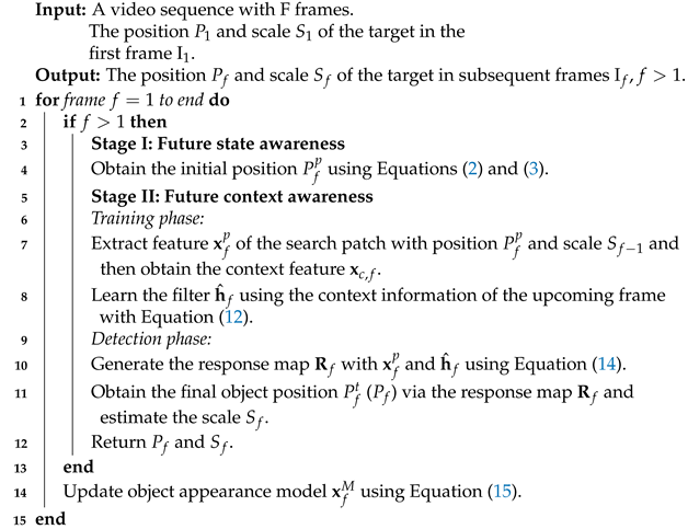 Remotesensing 13 04111 i001