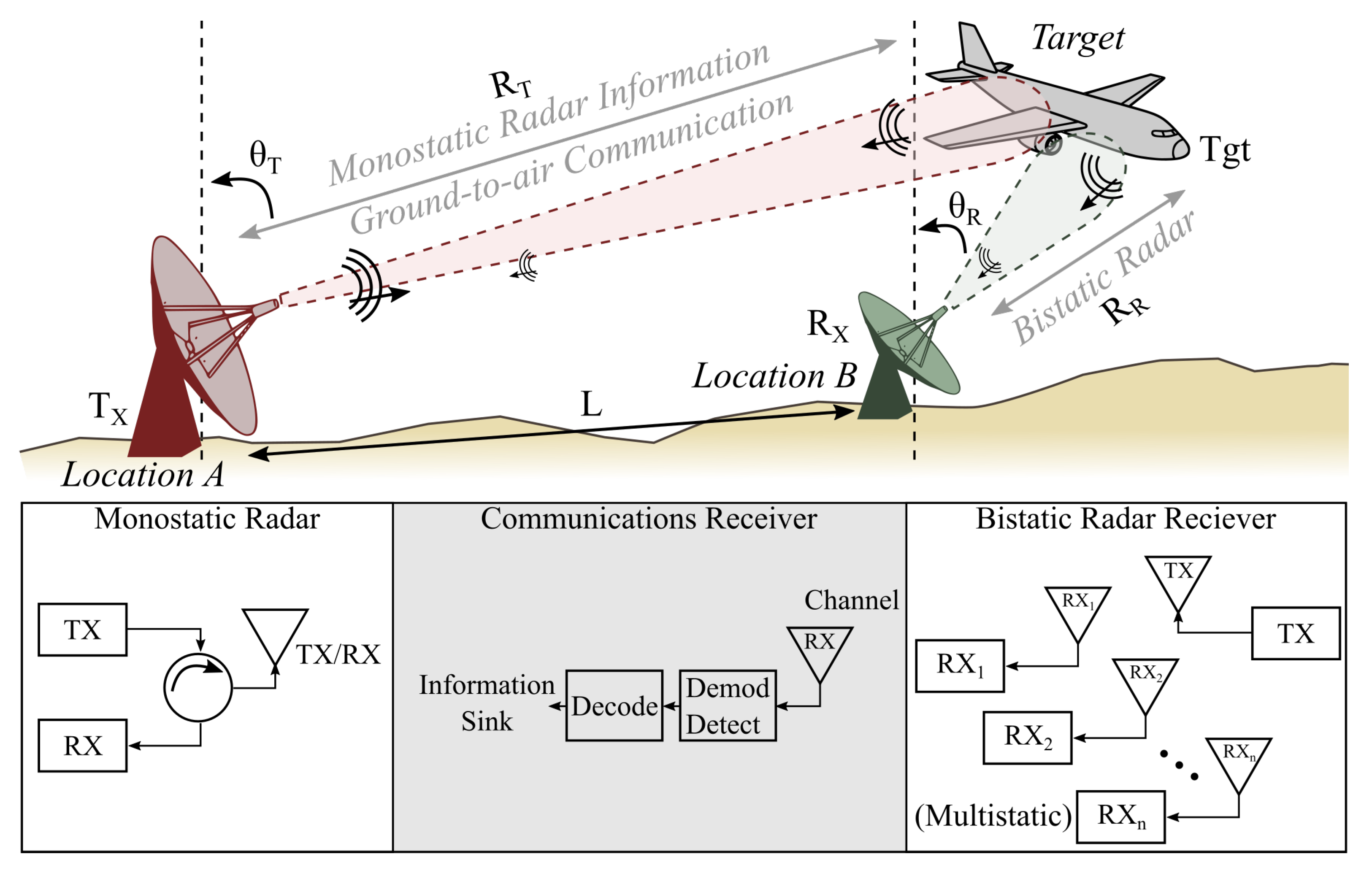 Remotesensing 13 04113 g003