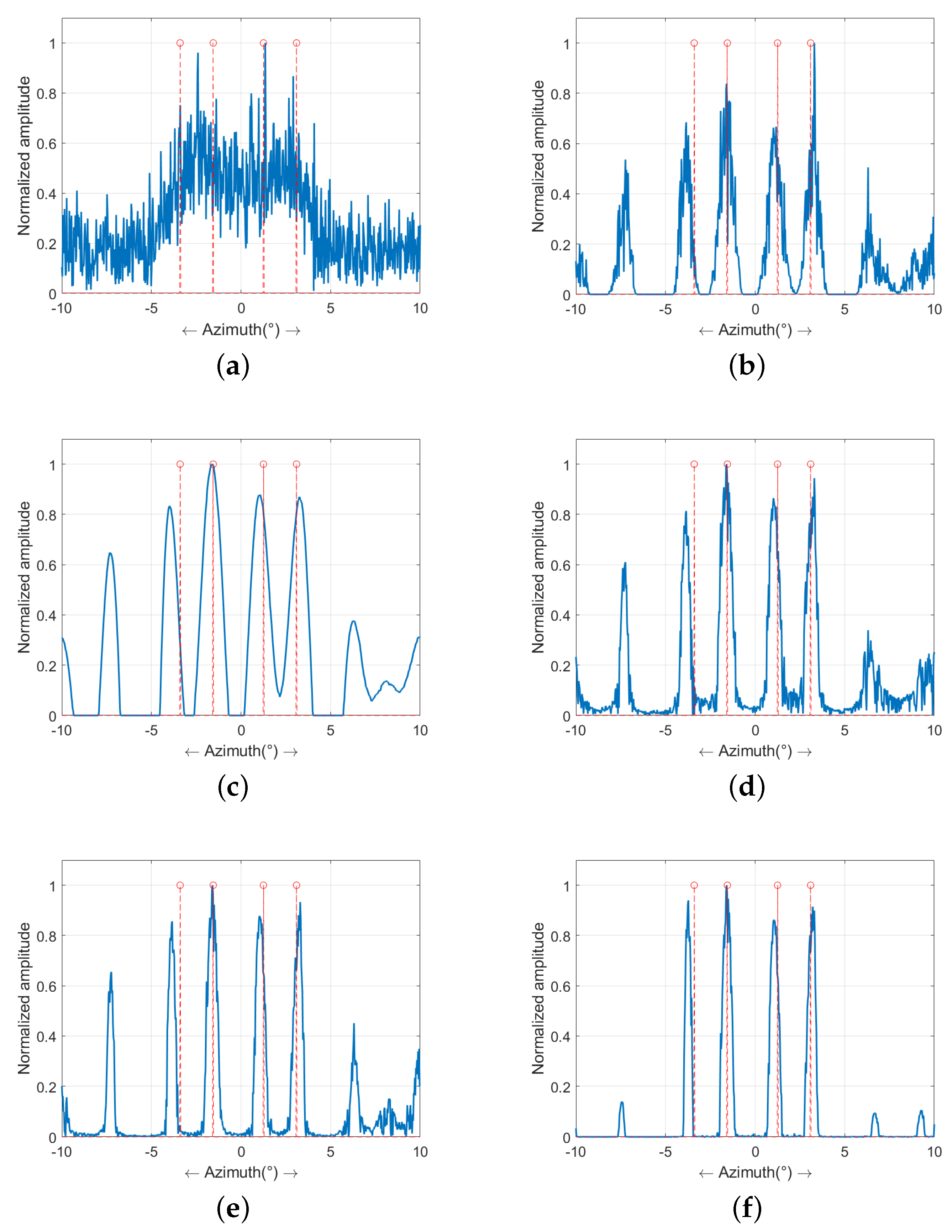 Remotesensing 13 04115 g007